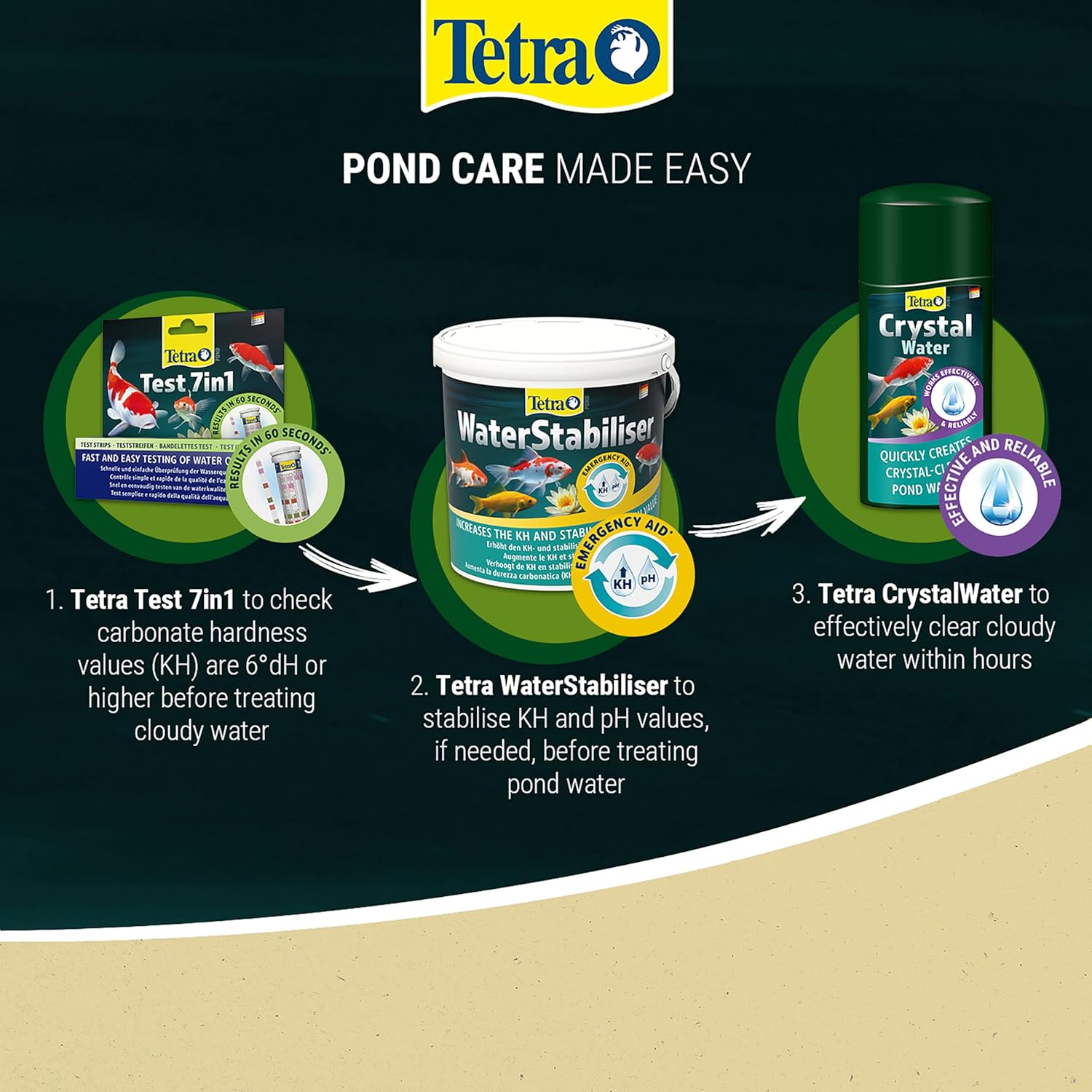 Thumbnail 5 de Tetra Pond Crystal Water (500 ml) – Clears Dirty Pond Water