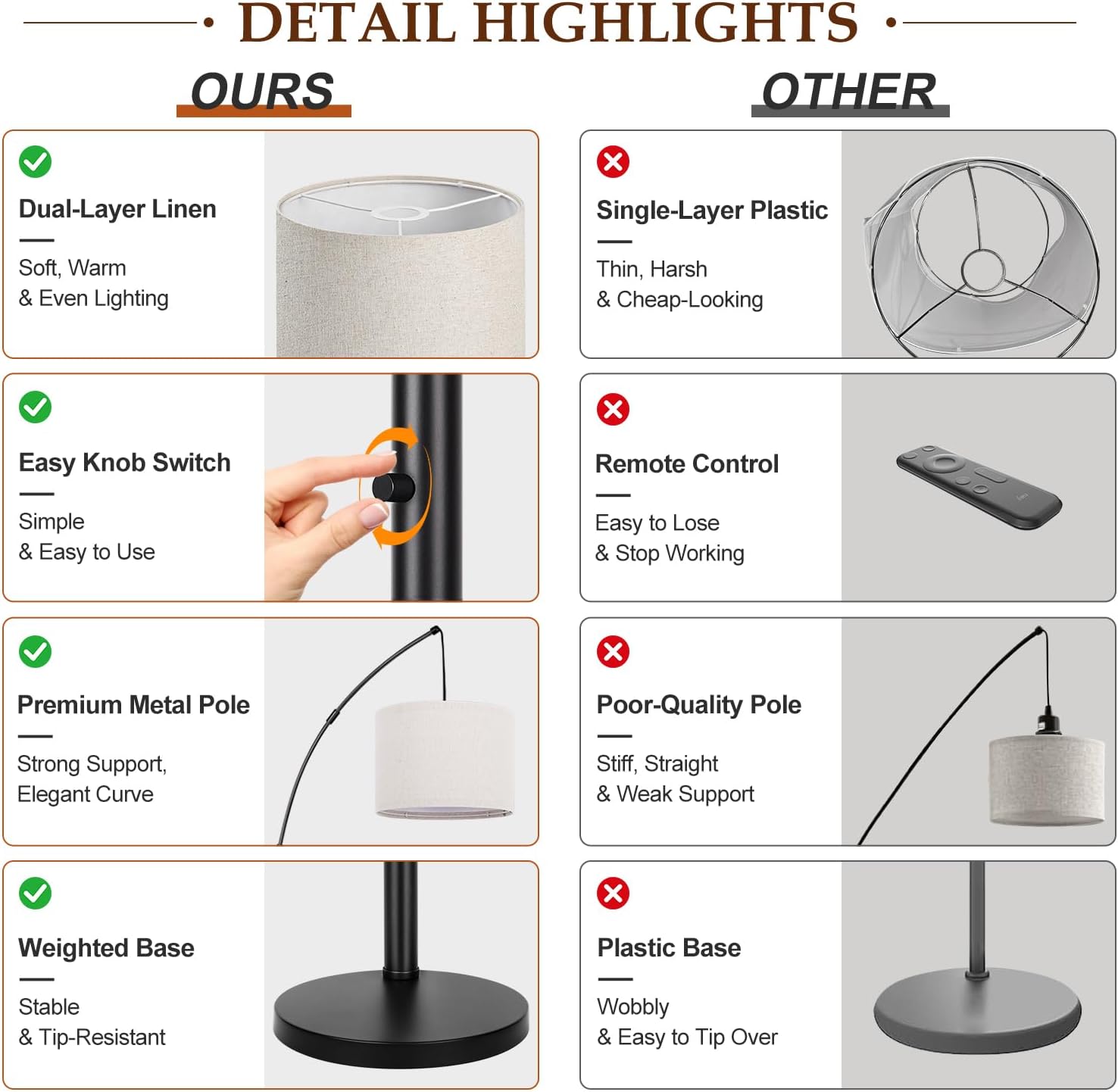 Detalle 2 de Nintiue Dimmable 3-Light Arc Floor Lamp with Beige Shades (E26, 1000LM, 203cm)