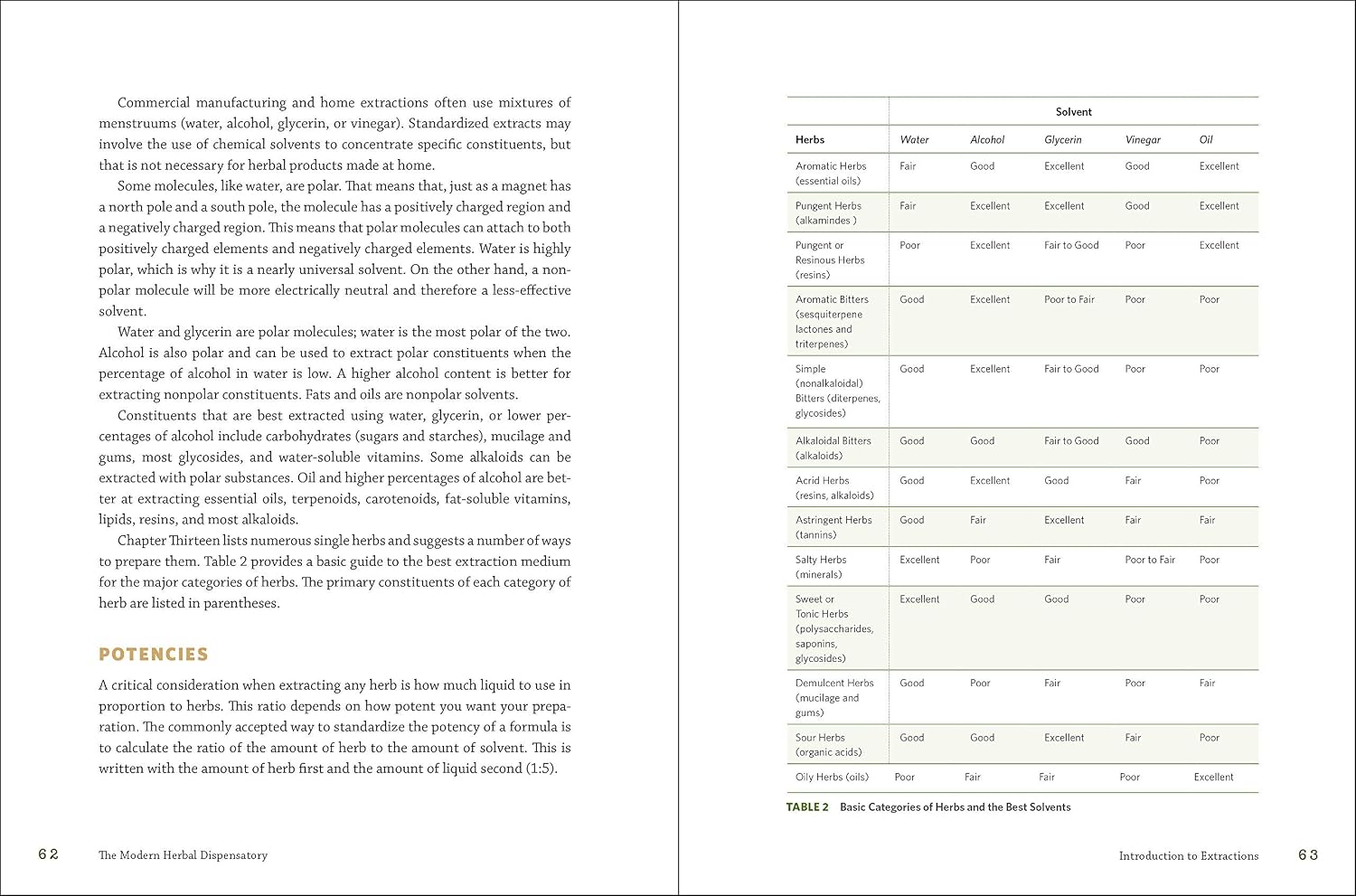 Thumbnail 6 de The Modern Herbal Dispensatory: A Medicine-Making Guide – geïllustreerd boek, 376 pagina’s