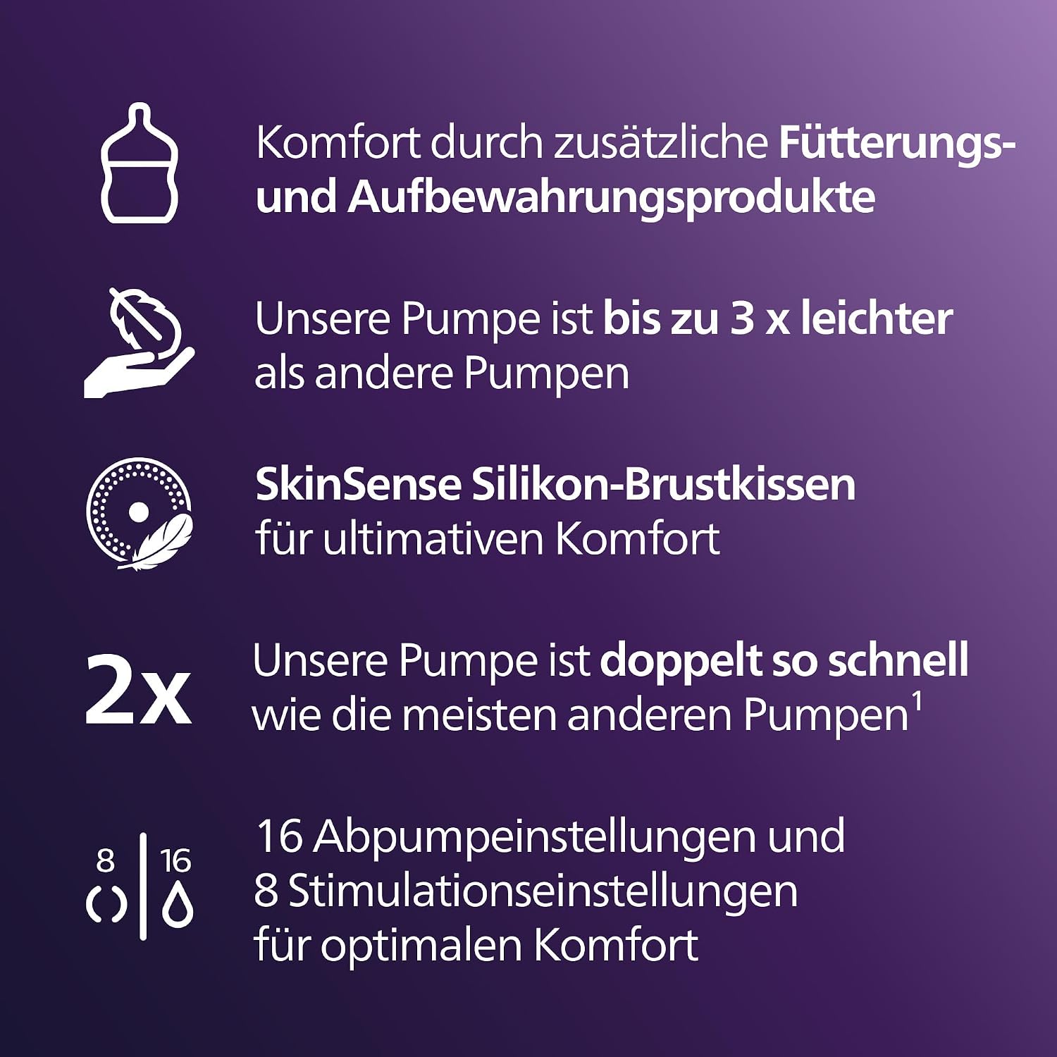 Detalle de Philips AVENT Hands-Free-Milchpumpen-Starter-Set SCD553/11 – Krankenhausqualität zum Mitnehmen