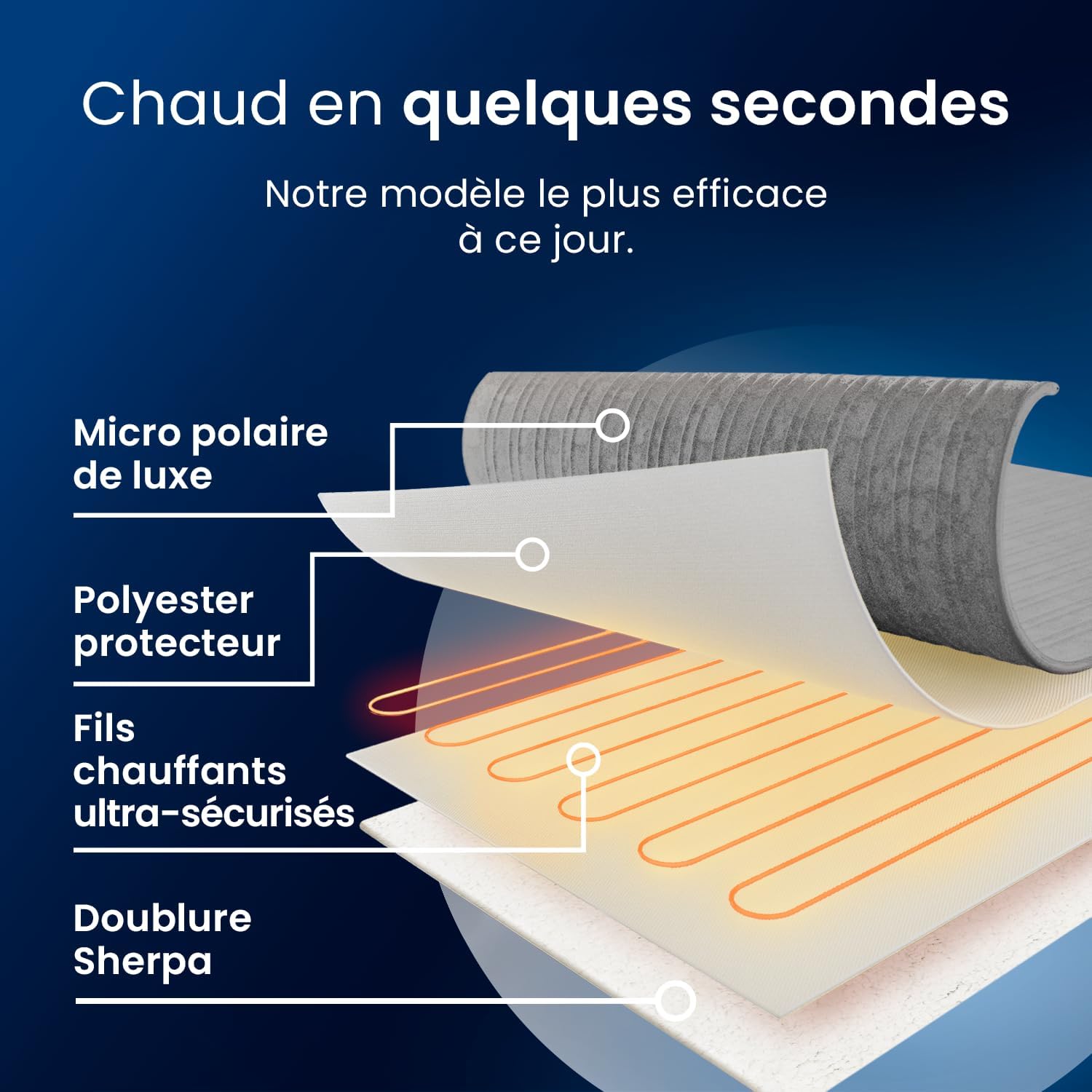 Detalle de Cosi Home CH-HT-D06G-EU elektrische deken, omkeerbaar met 10 warmtestanden