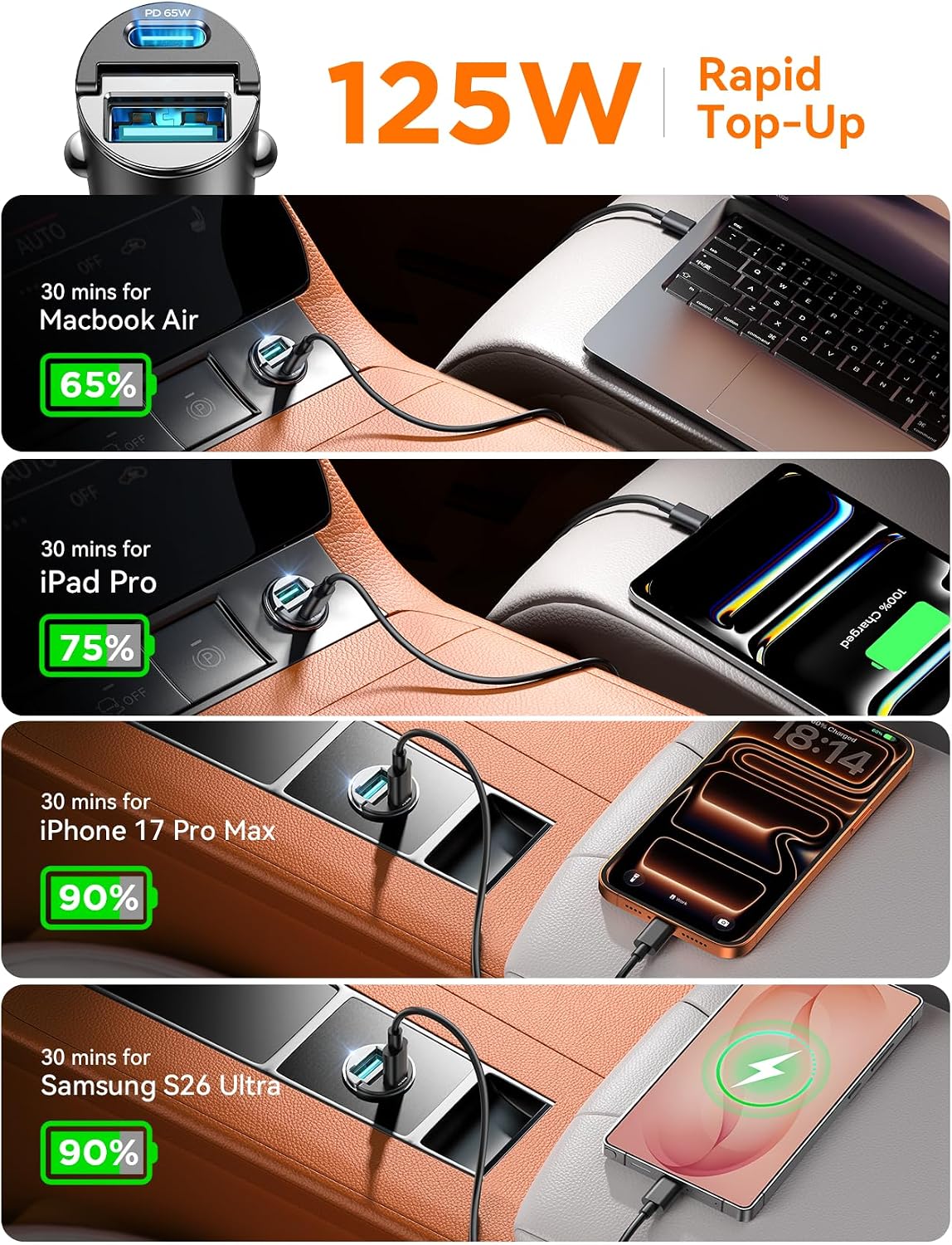 Detalle de JOYROOM 2-Pack 125W USB-C Car Charger — Ultra-Compact Dual-Port Fast Car Charger (65W USB-C PD + 60W USB-A QC) with Flush Fit