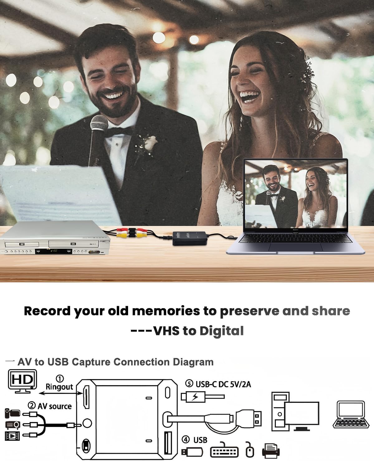 Detalle de Techigher VHS to Digital Converter & RCA to HDMI Adapter USB Video Capture Card