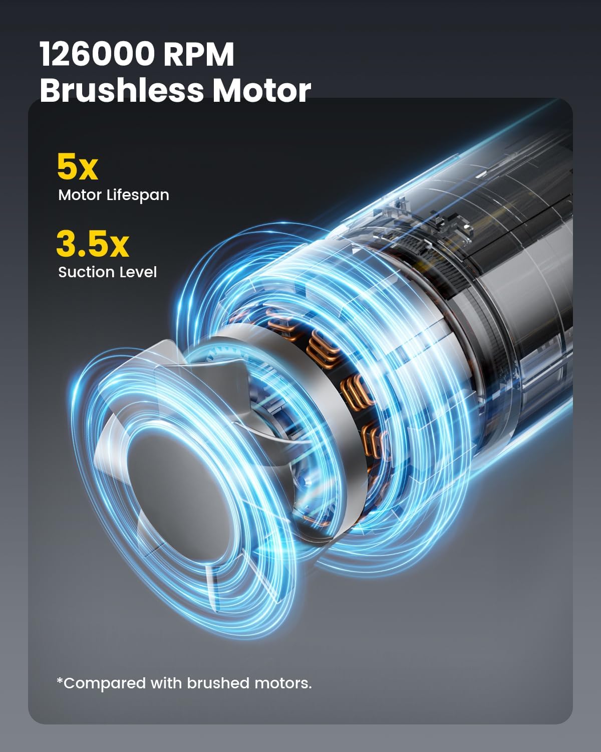 Thumbnail 2 de Mr.ego Car Vacuum Portable Cordless: 22000Pa High-Power Handheld Cleaning, 4-in-1 versatility