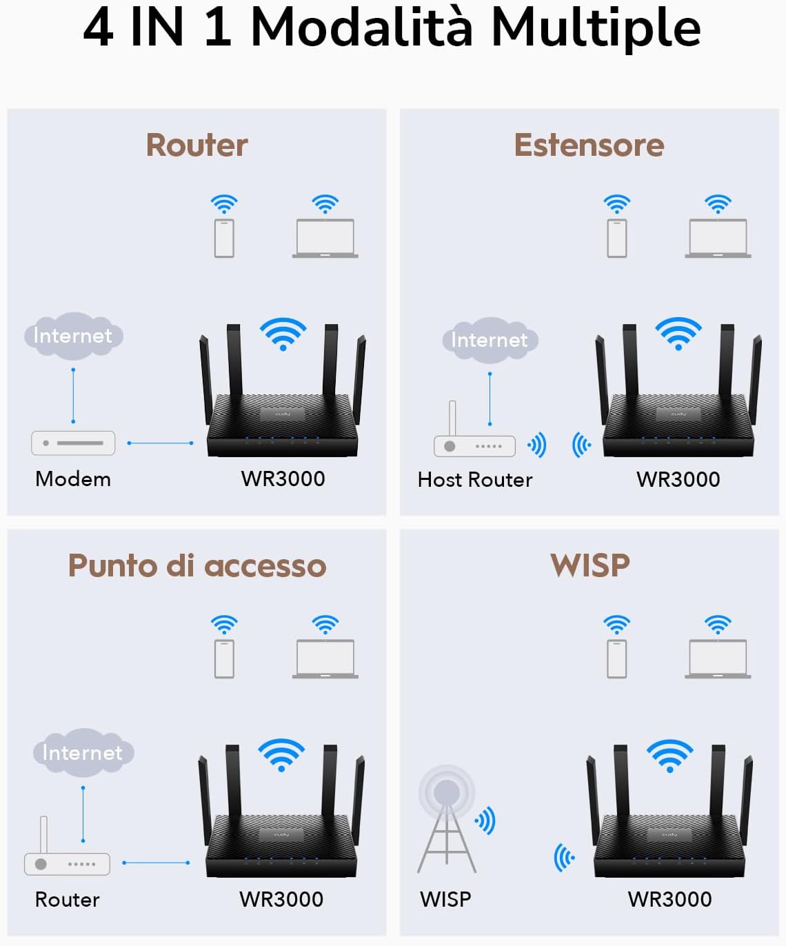 Thumbnail 5 de Cudy WR3000 Router Wi‑Fi 6 AX3000