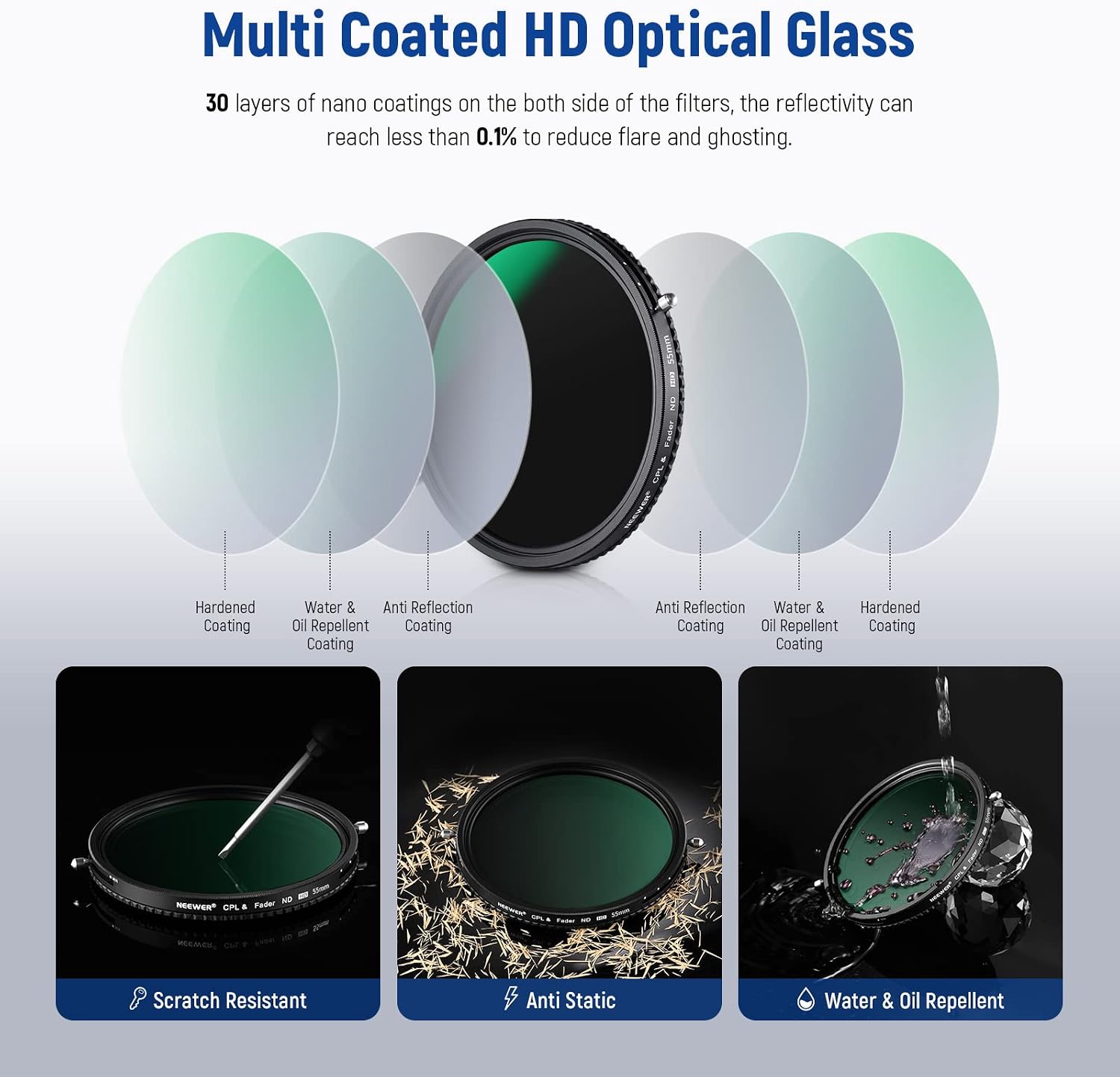 Thumbnail 6 de NEEWER 2 in 1 55mm Variable ND Filter ND2-ND32 & CPL – Hochwertiger 55mm Zirkular Polfilter