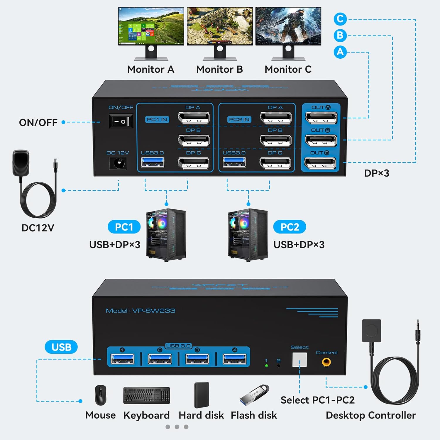 Thumbnail 1 de CMSTEDCD 8K60Hz KVM Switch 2 PCs