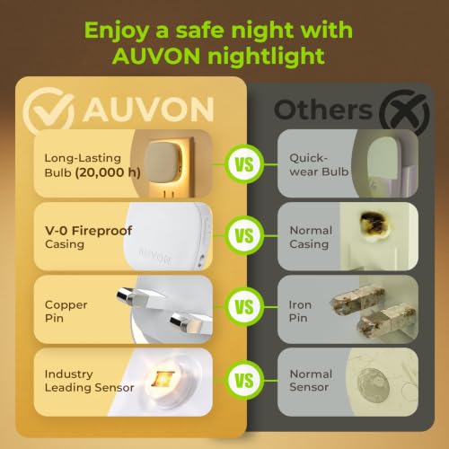 Thumbnail 6 de AUVON Plug-in LED Backlit Night Light 2-Pack with Motion and Dusk-to-Dawn Sensor