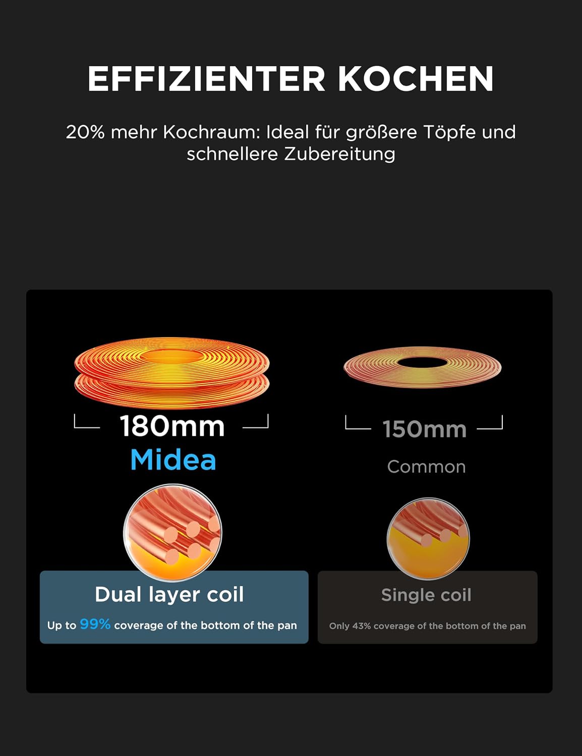 Thumbnail 4 de MIDEA Glaskeramik-Kochfeld mit 2 Kochzonen, Touch-Steuerung und Kindersicherung