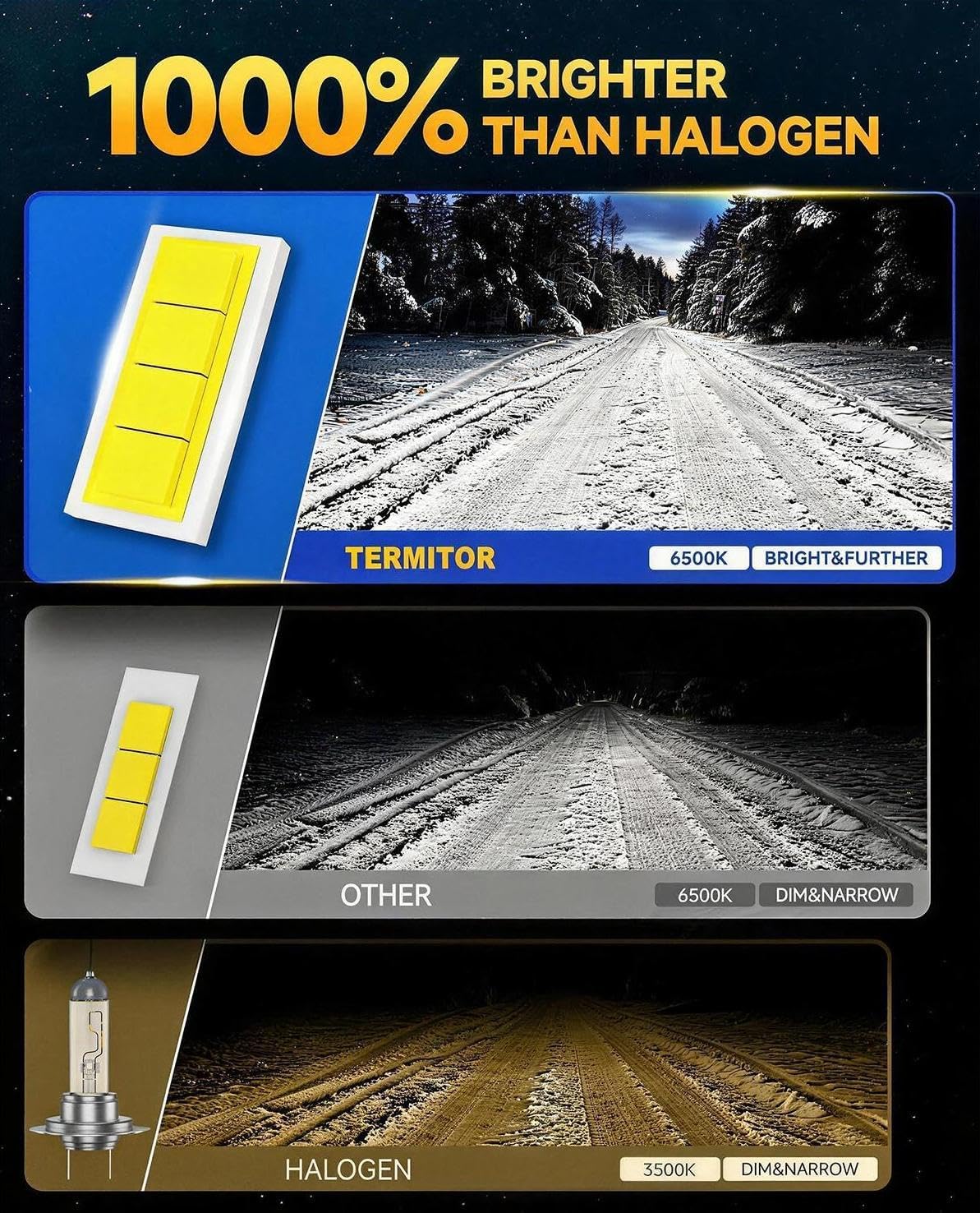 Detalle 2 de Termitor H7 LED Headlight Bulbs, 6500K Cool White, Pack of 2
