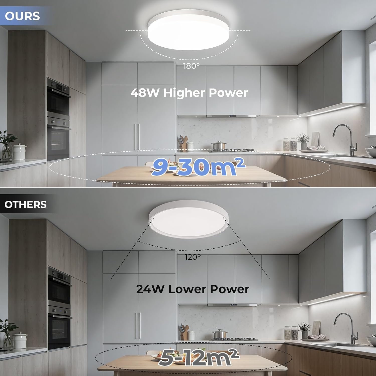 Detalle de EASY EAGLE LCLDBDYX30B ronde led-plafondlamp 48 W, 4.800 lm, IP44, Ø 30 cm