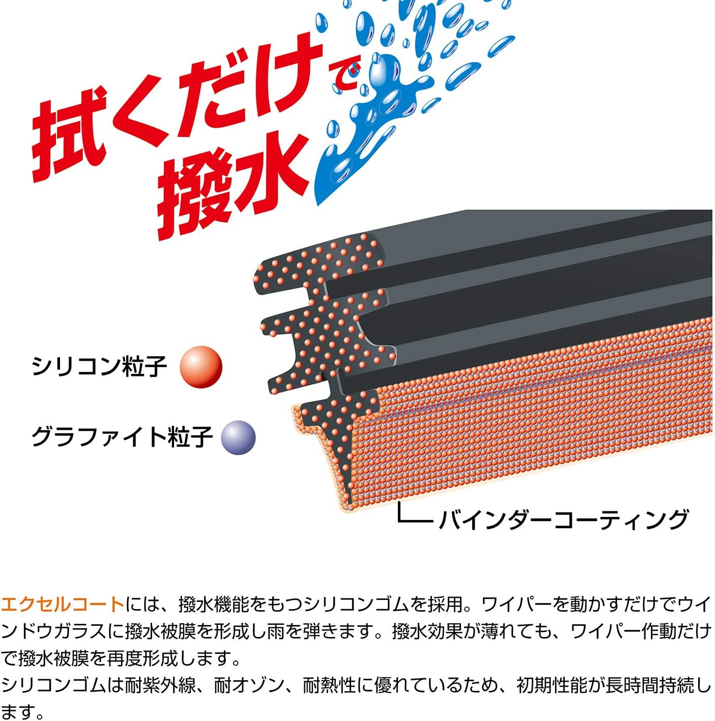 Thumbnail 2 de PIAA フィッティングマスター No.17D EXD275 ワイパー替えゴム 275mm エクセルコート