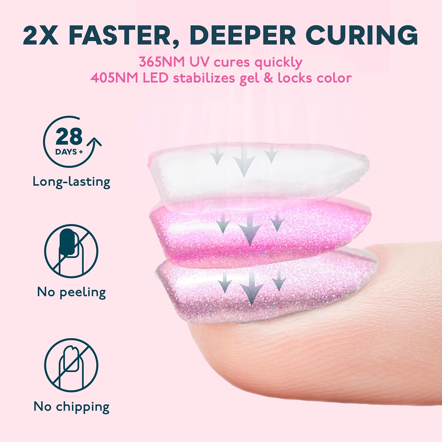 Thumbnail 4 de SUNUV LED Nail Lamp with LCD display 💅