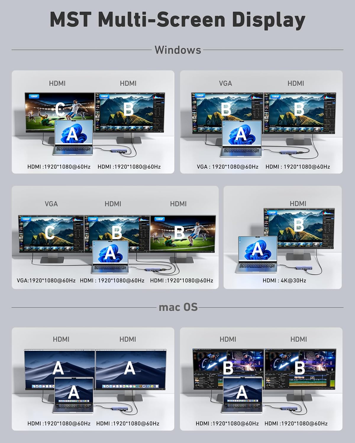 Thumbnail 3 de BENFEI USB-C Docking Station MST Hub (11-in-1) für bis zu 3 Displays, 2× HDMI + VGA, 5 Gbps, Gigabit Ethernet, PD 100 W