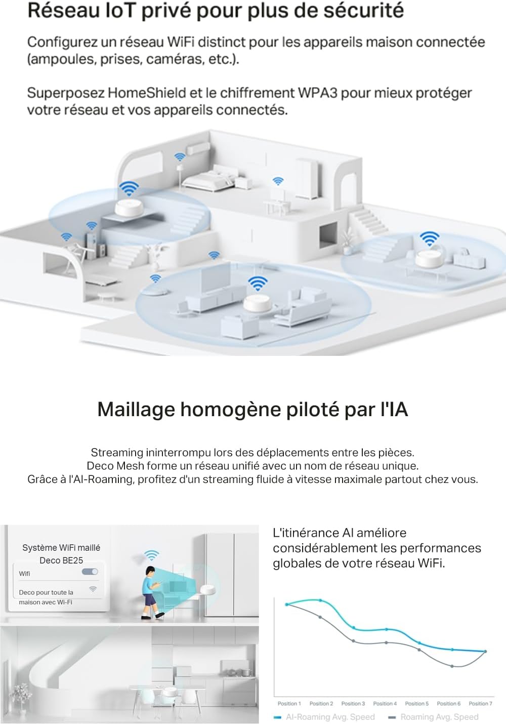 Thumbnail 4 de TP-Link BE3600 Routeur WiFi 7 490 m² 📶