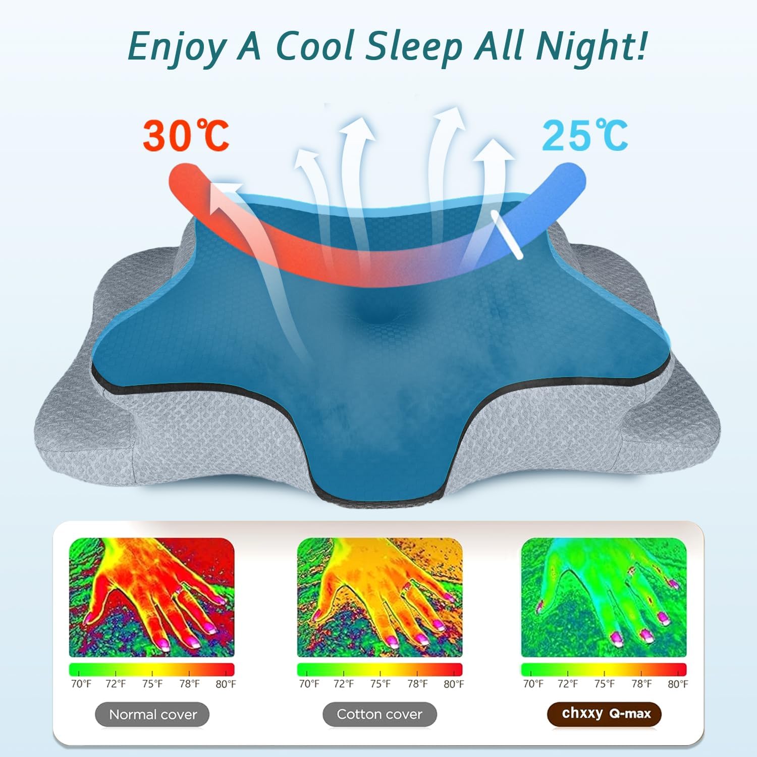 Detalle de CHxxy CHxxy pillow Ergonomic Cervical Pillow, Memory Foam, Queen Size