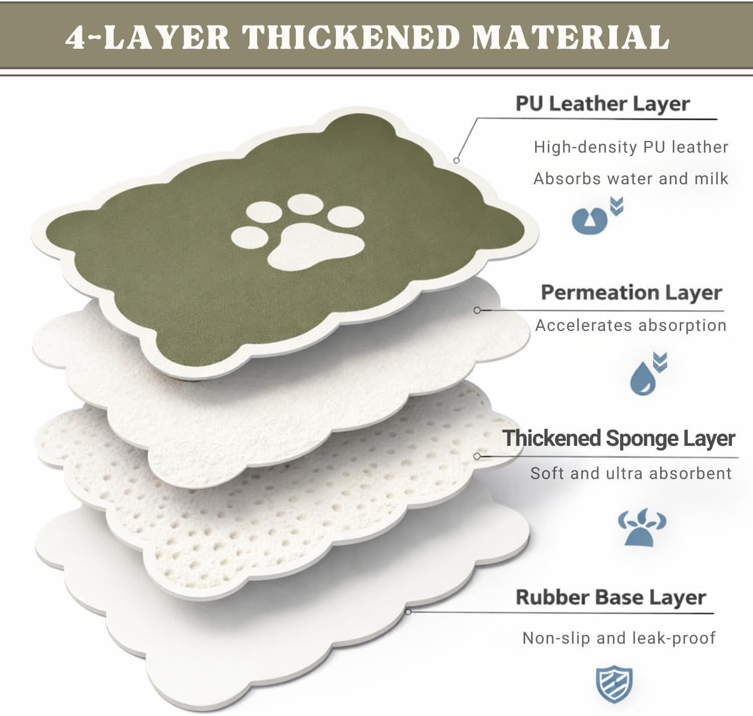 Detalle de Absorbent Pet Food Mat with Scalloped Edge – 30 x 50cm, Sage Green