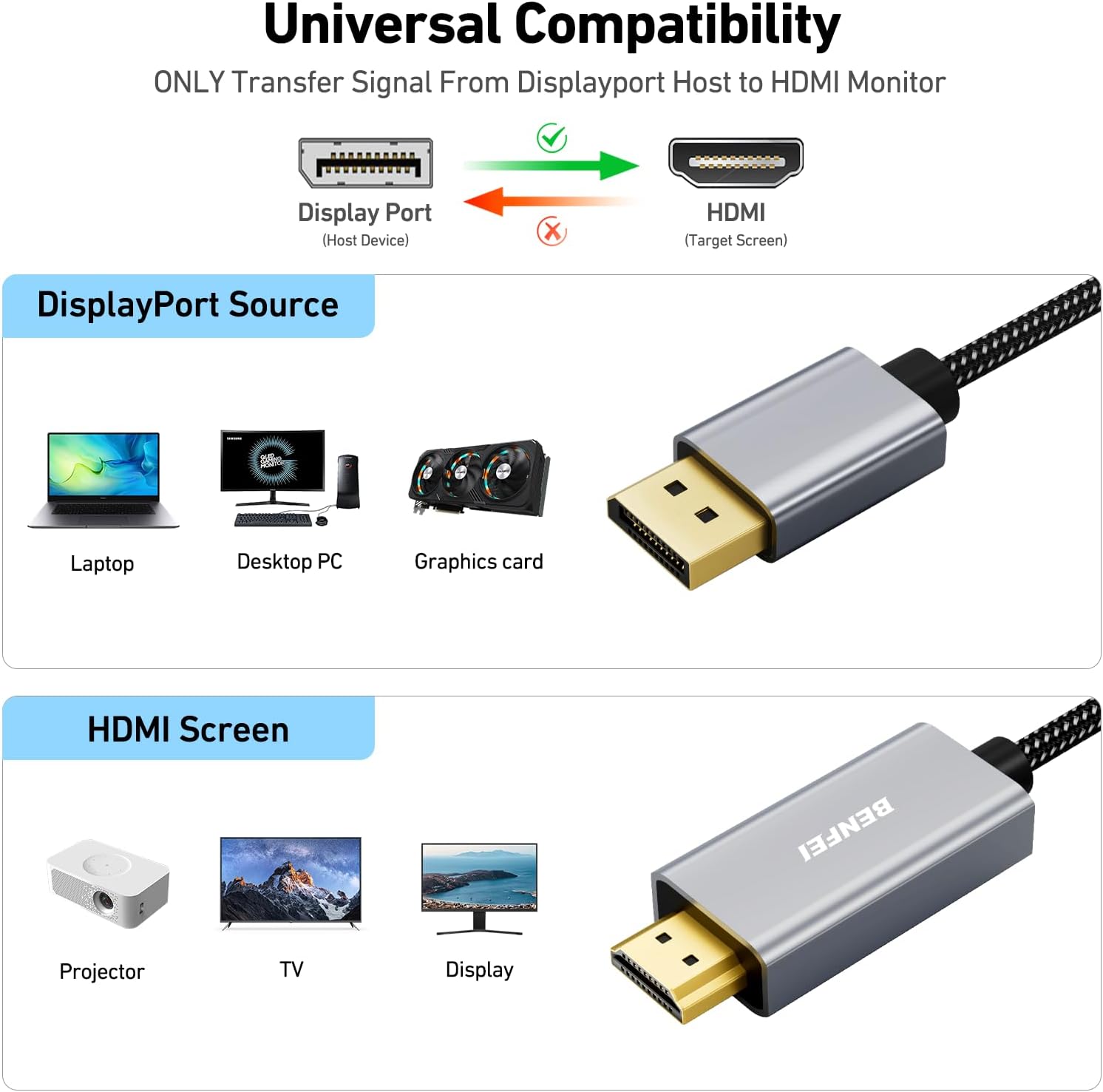 Detalle 2 de BENFEI Cavo DisplayPort HDMI 3 m