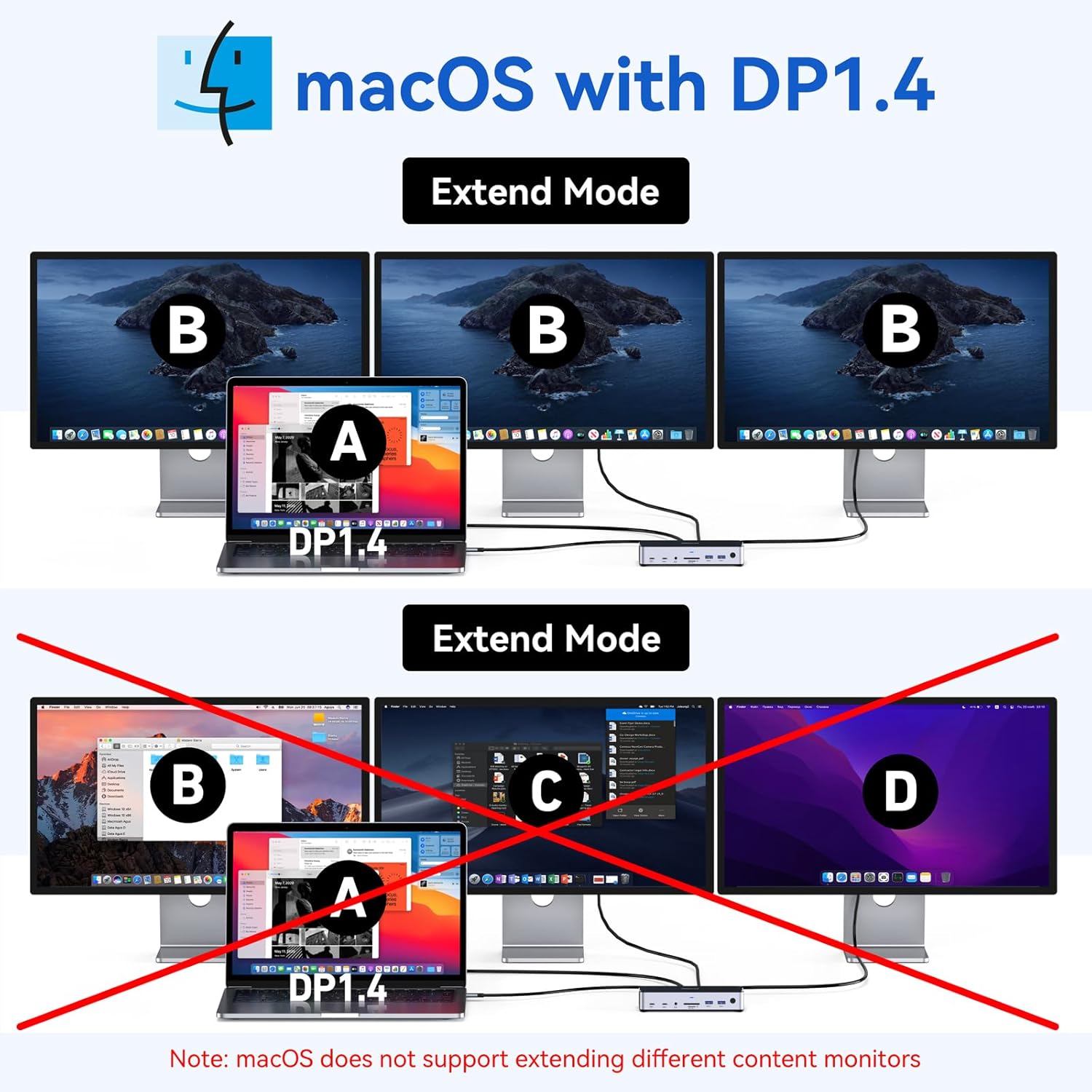 Thumbnail 3 de MOKiN USB C Docking Station 3 Monitors with 150W Power – Triple 4K USB-C/DP Hub