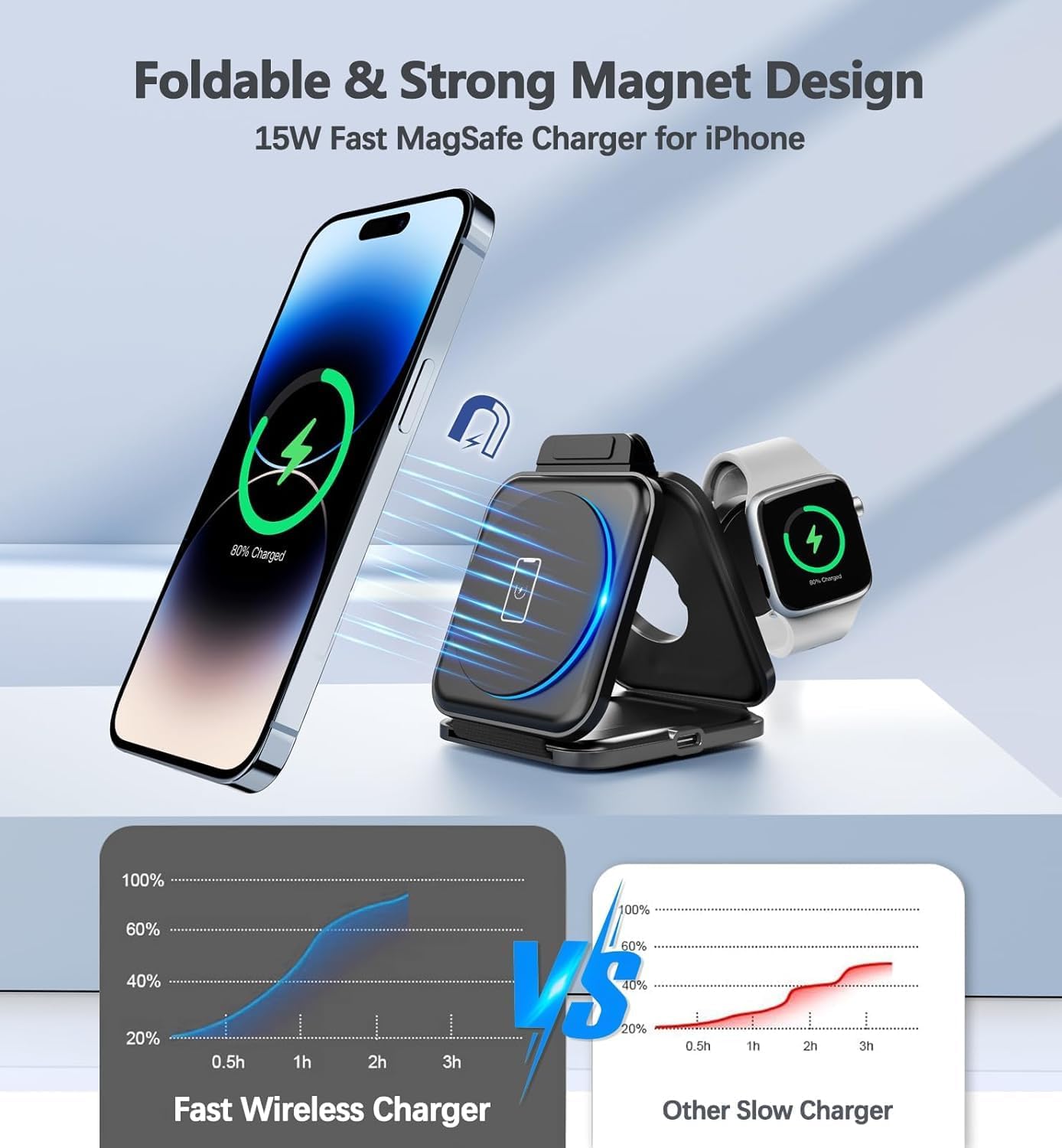 Thumbnail 2 de OneCut 3in1 Foldable Travel MagSafe Charger for iPhone, Apple Watch and AirPods