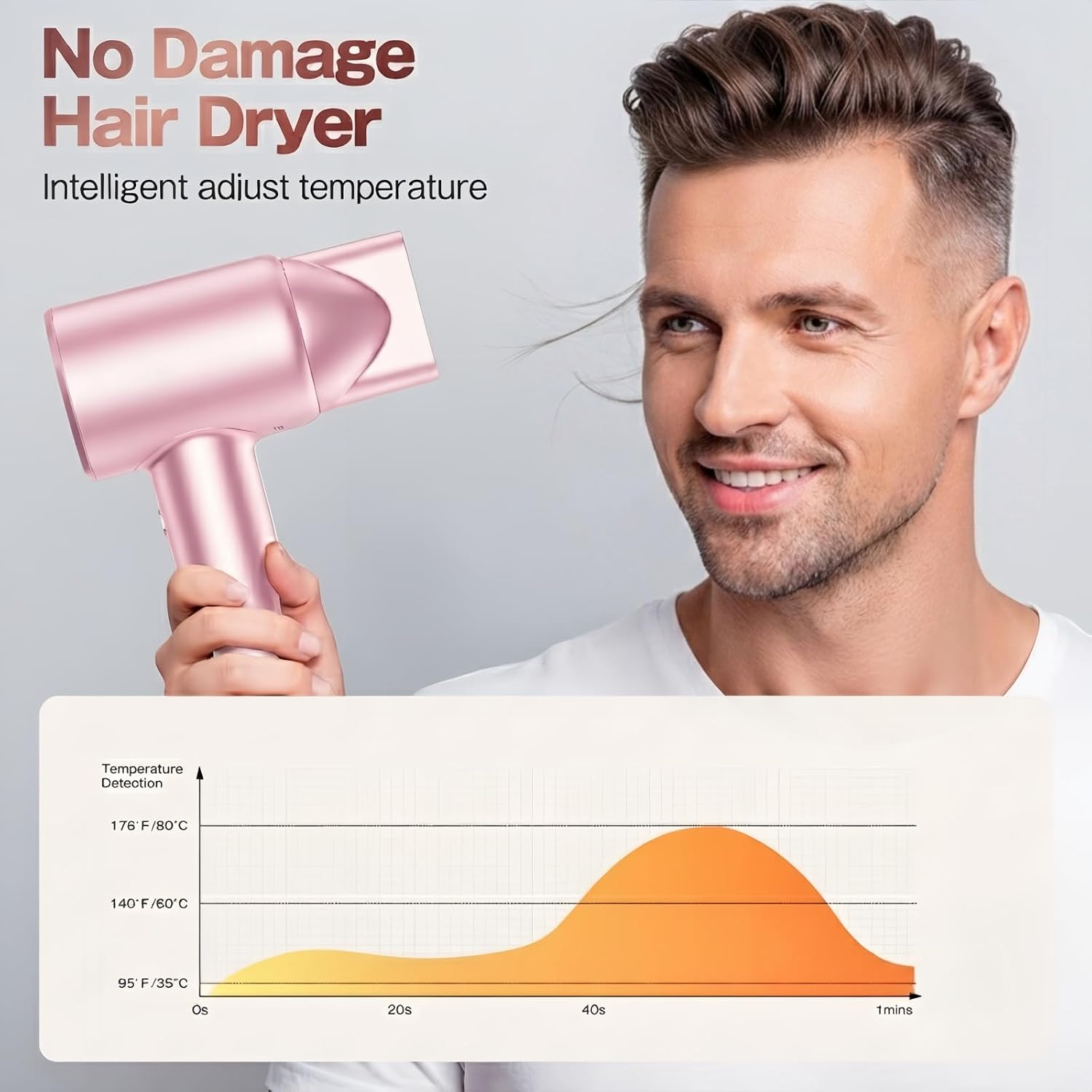 Thumbnail 2 de Labiim Hair Dryer, Ionic, 1 Nozzle