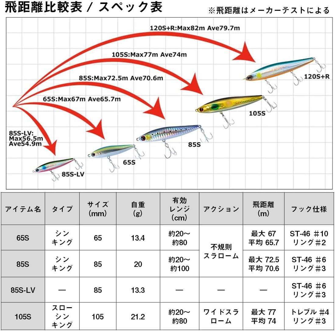 Detalle de ダイワ モアザン スイッチヒッター 85mm シンキングペンシル ゴールドレインボー・20g