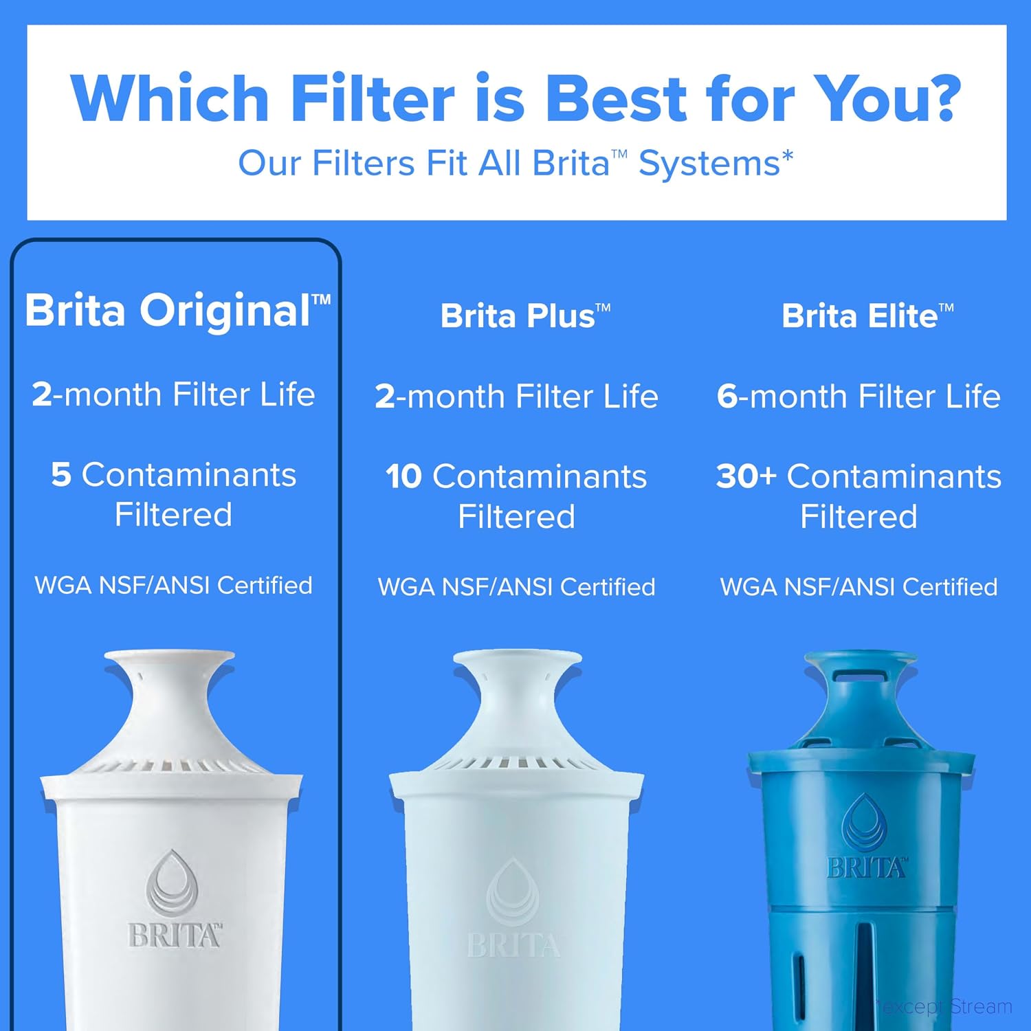 Thumbnail 5 de BRITA Original Replacement Water Filter 3-Pack for Pitchers and Dispensers