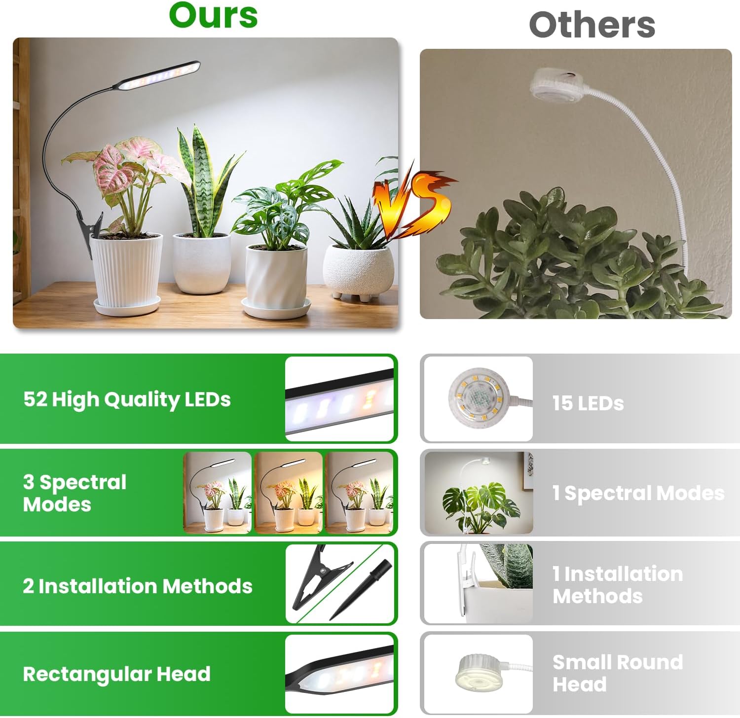 Thumbnail 4 de Garpsen ZY-M10B Clip-On Grow Light, 52 LEDs, 6000K Full Spectrum