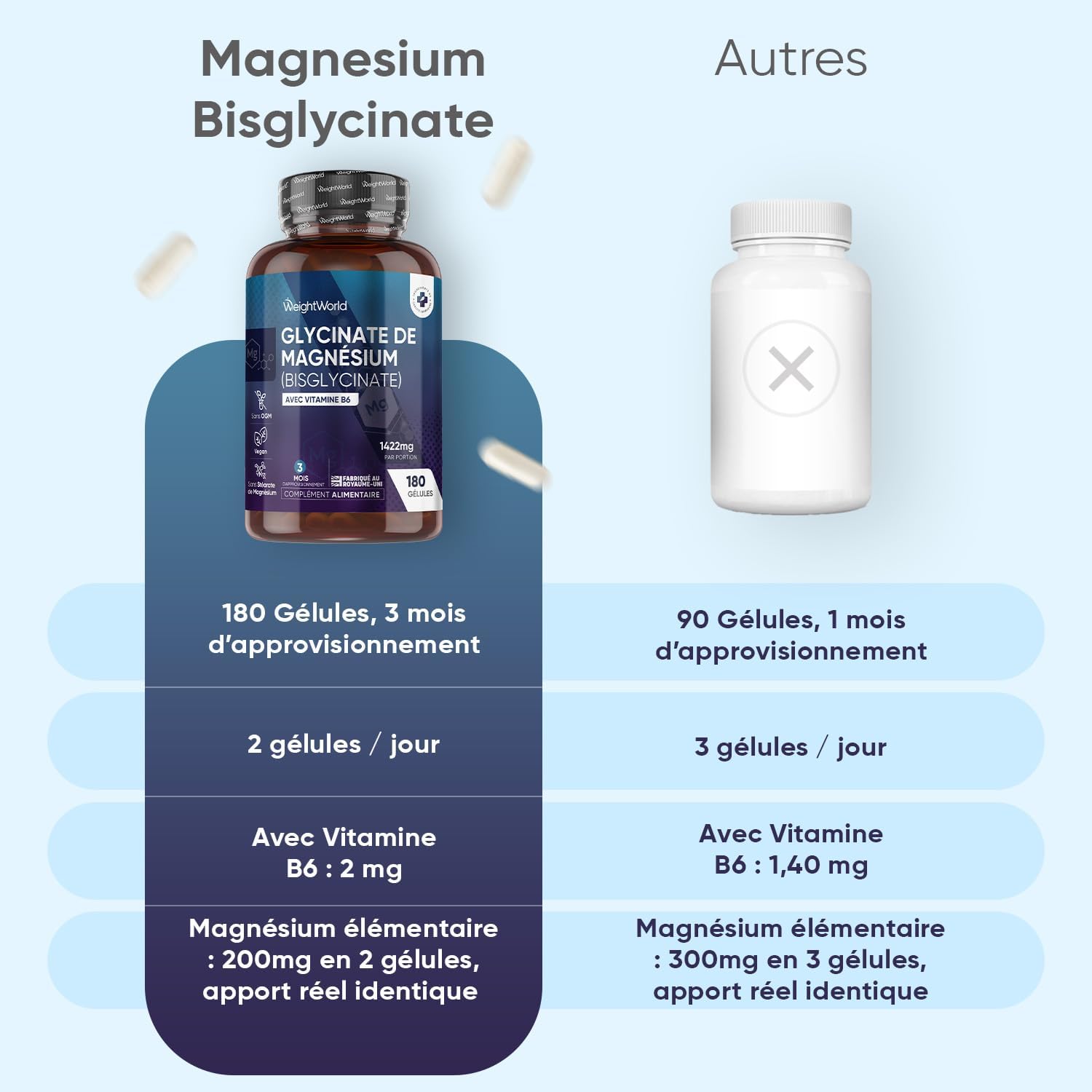 Thumbnail 5 de WeightWorld Magnésium Bisglycinate + B6 1422 mg