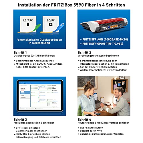 Detalle de FRITZ!Box 5590 Fiber – Glasfaser-Router mit Wi‑Fi 6 für zuverlässige Heimvernetzung