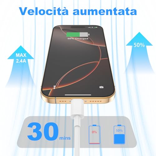 Detalle de BSTOEM Cavo USB A a USB C 2 pezzi da 2 m: ricarica rapida e lunga durata per iPhone, Galaxy e iPad