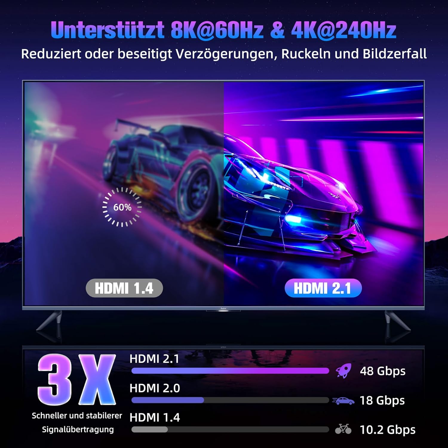 Thumbnail 1 de ZEENVIC HDMI 2.1 8K Kabel (48 Gbit/s, 3 m) Stecker-auf-Stecker für Gaming & Heimkino