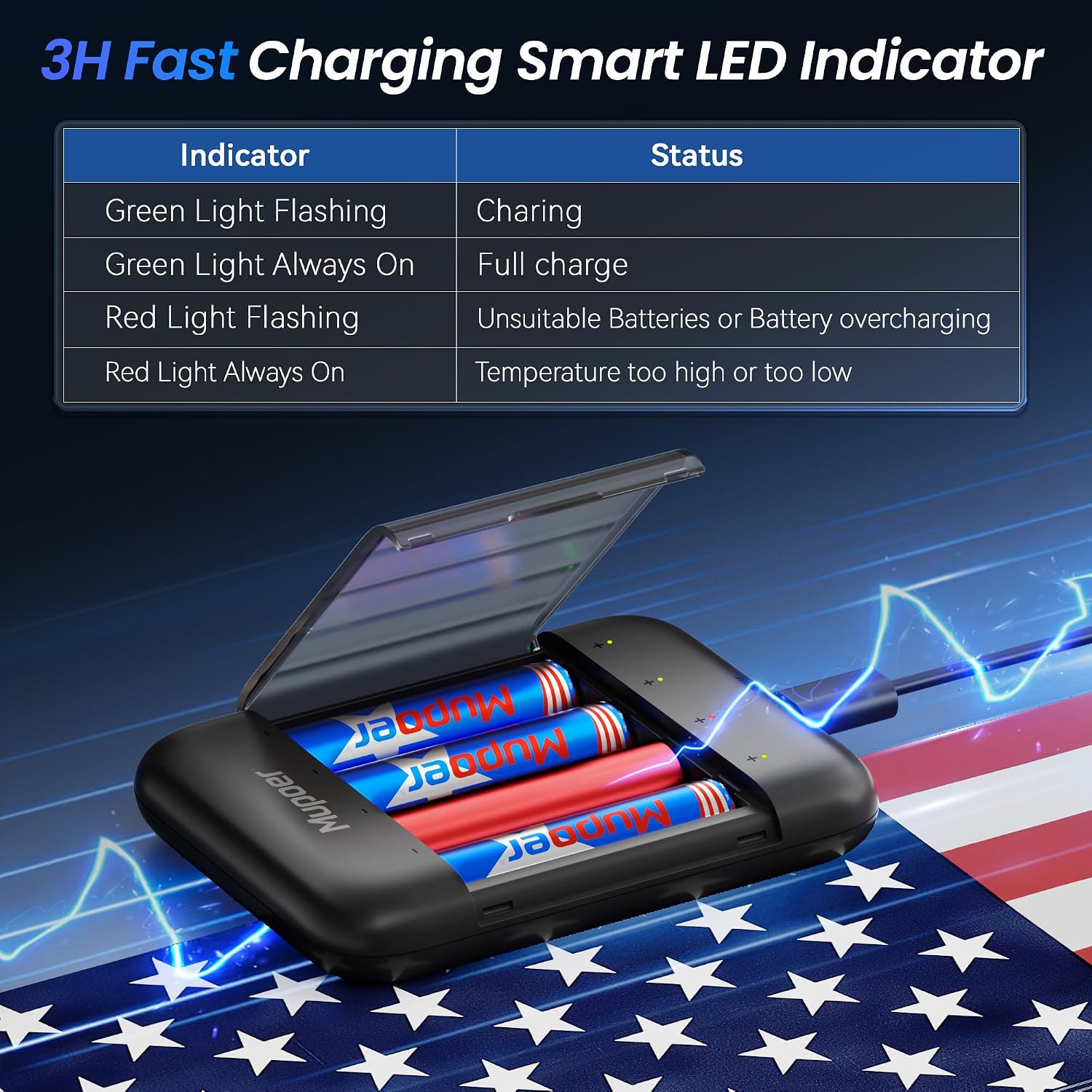 Thumbnail 4 de Mupoer Rechargeable AA Batteries 1.5V