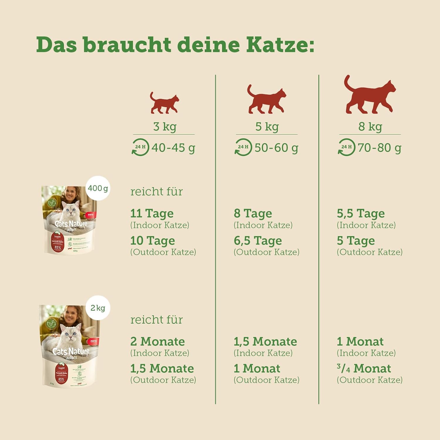 Thumbnail 5 de MERA Cats Nature Katzenfutter 2kg 🐱