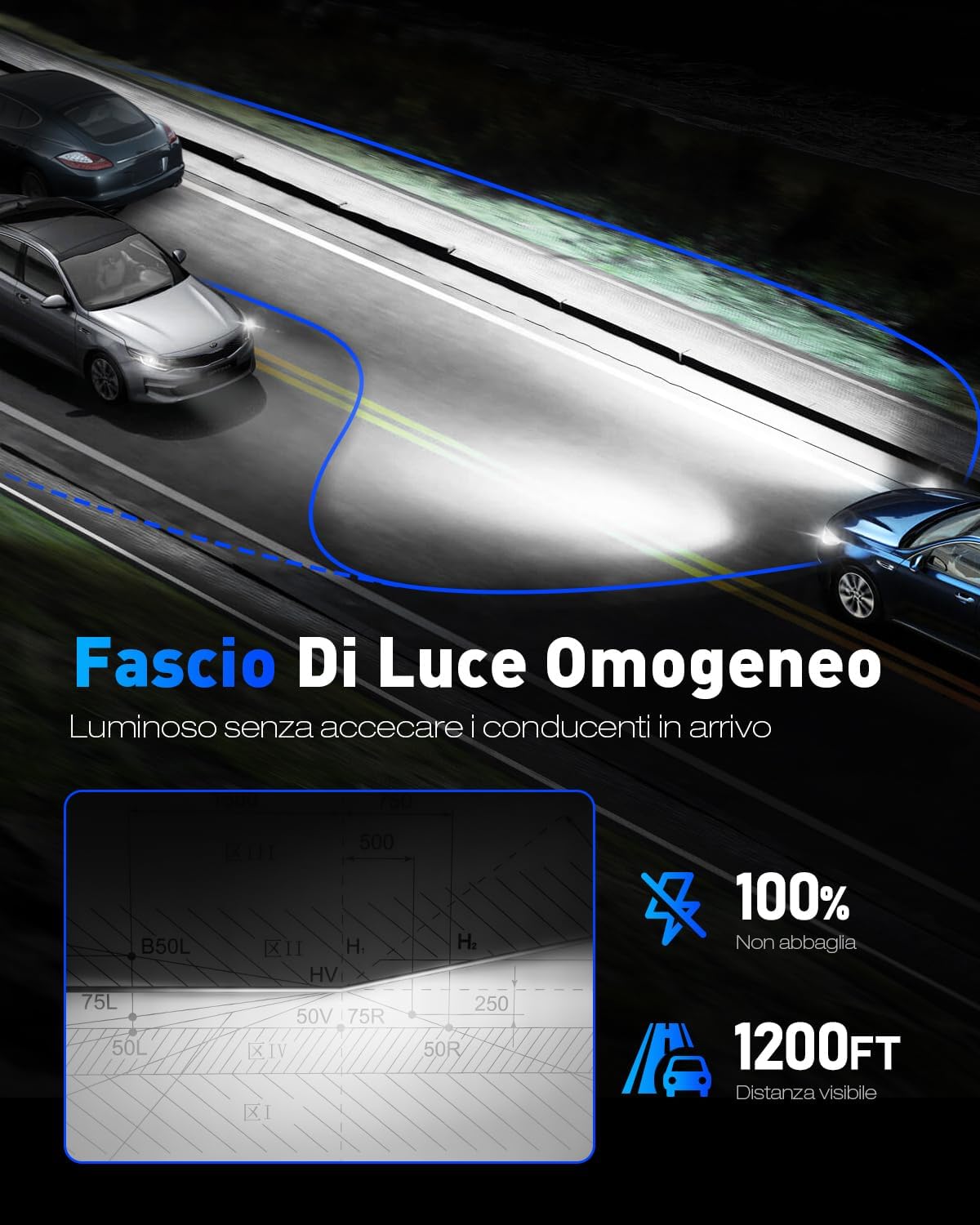 Thumbnail 2 de NOVSIGHT Ampoule LED H4 32000LM 6500K