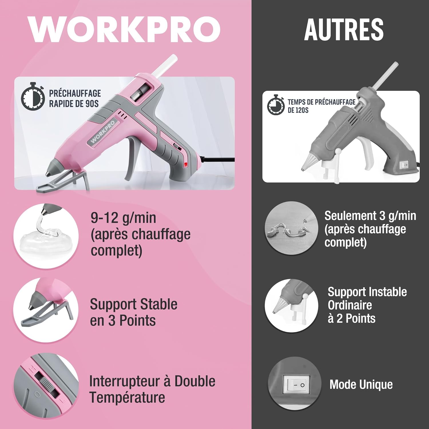 Thumbnail 6 de WORKPRO Pistolet à colle chaude 60 W 10 bâtons ⚙️