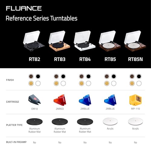 Thumbnail 6 de Fluance RT85N Reference High Fidelity: giradiscos analógico de élite con plato acrílico y acoplamiento de alta masa