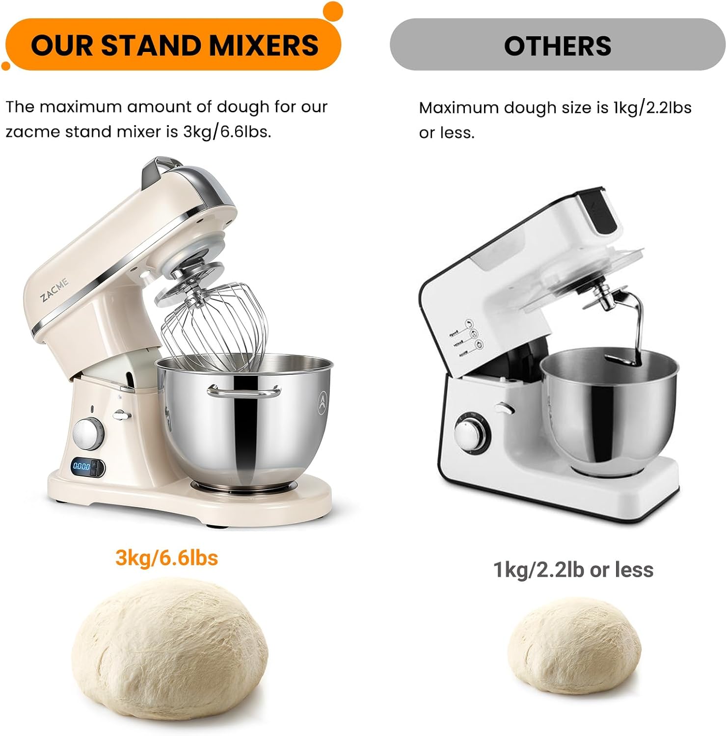 Detalle 2 de ZACME Commercial Stand Mixer 8.4 qt