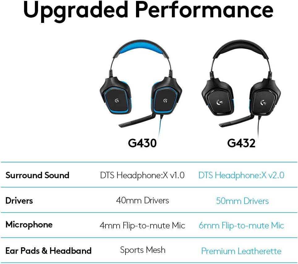 Thumbnail 6 de Logitech G432 7.1 Gaming Headset
