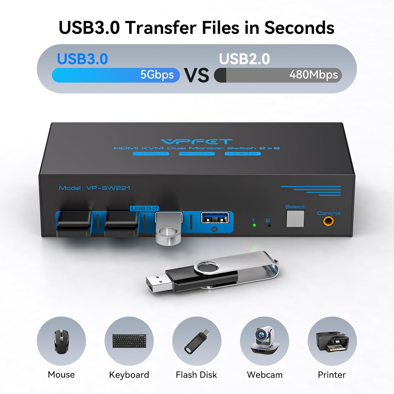 Detalle 2 de VPFET Dual-Monitor HDMI KVM Switch, 8K@60Hz, 4K@120Hz, 4 USB 3.0 Ports