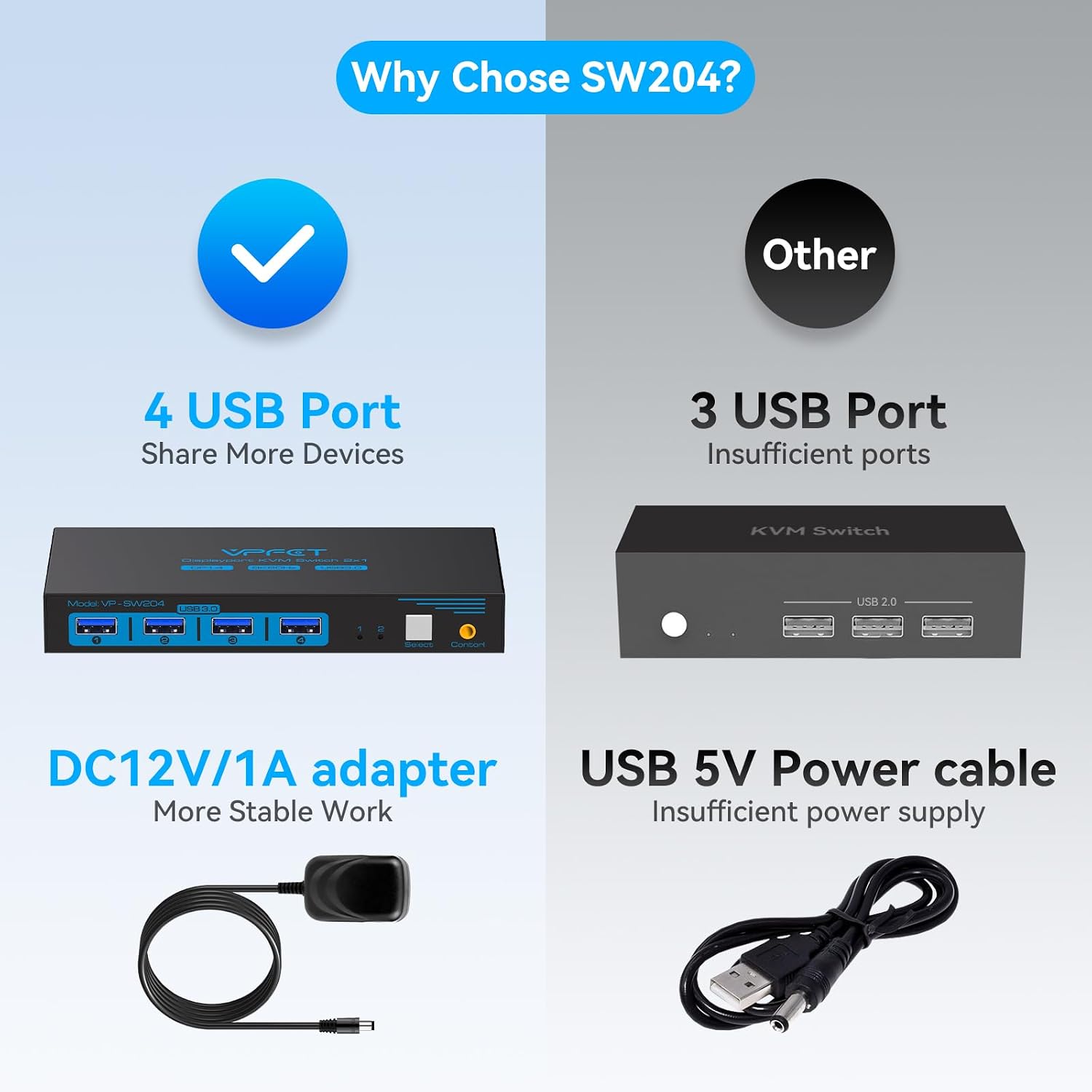 Thumbnail 6 de CMSTEDCD-GMXHK-US-SW204N-Deep Blue DisplayPort KVM Switch, 8K@60Hz