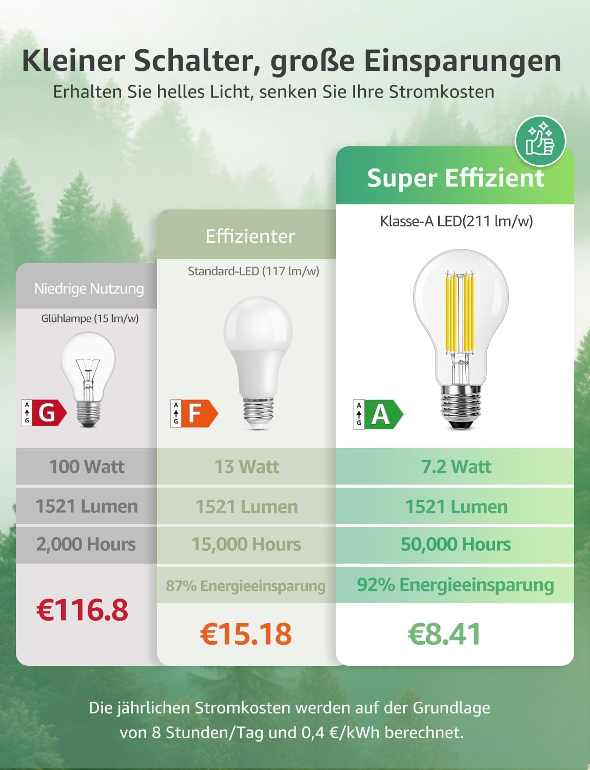 Detalle de Lepro A60 E27 7.2W 1521 lm Warmweiß