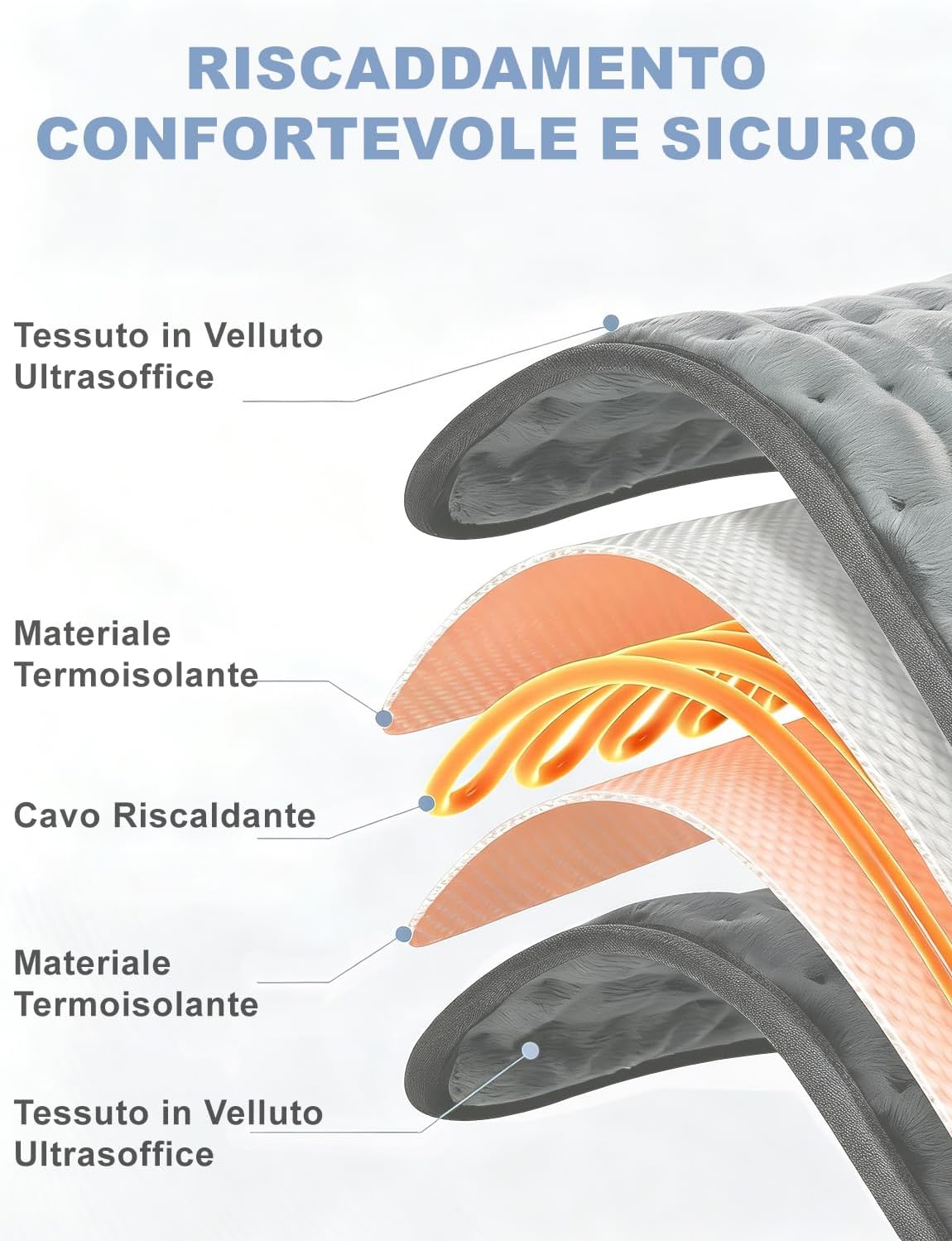 Detalle 2 de UOHHBOE Termoforo 75W