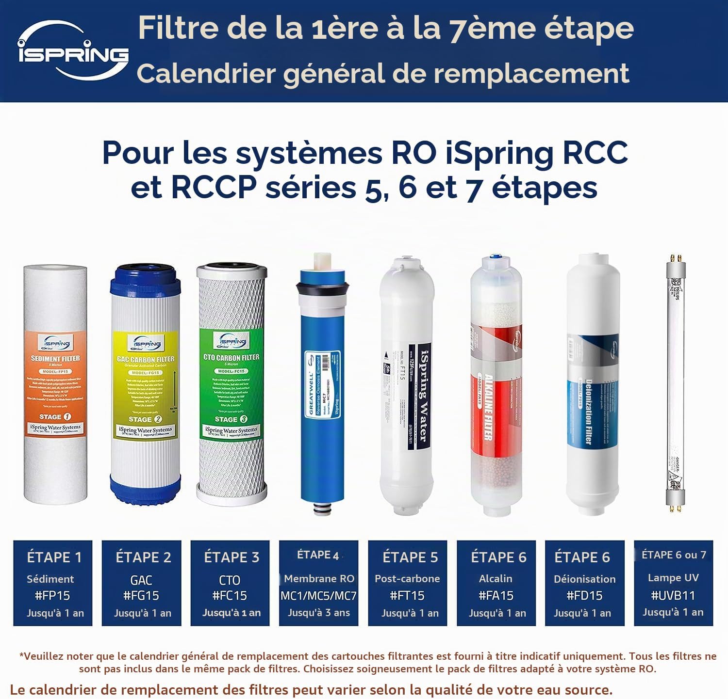 Detalle de iSpring FD15 DI-filter voor omgekeerde osmose, herlaadbaar en inline