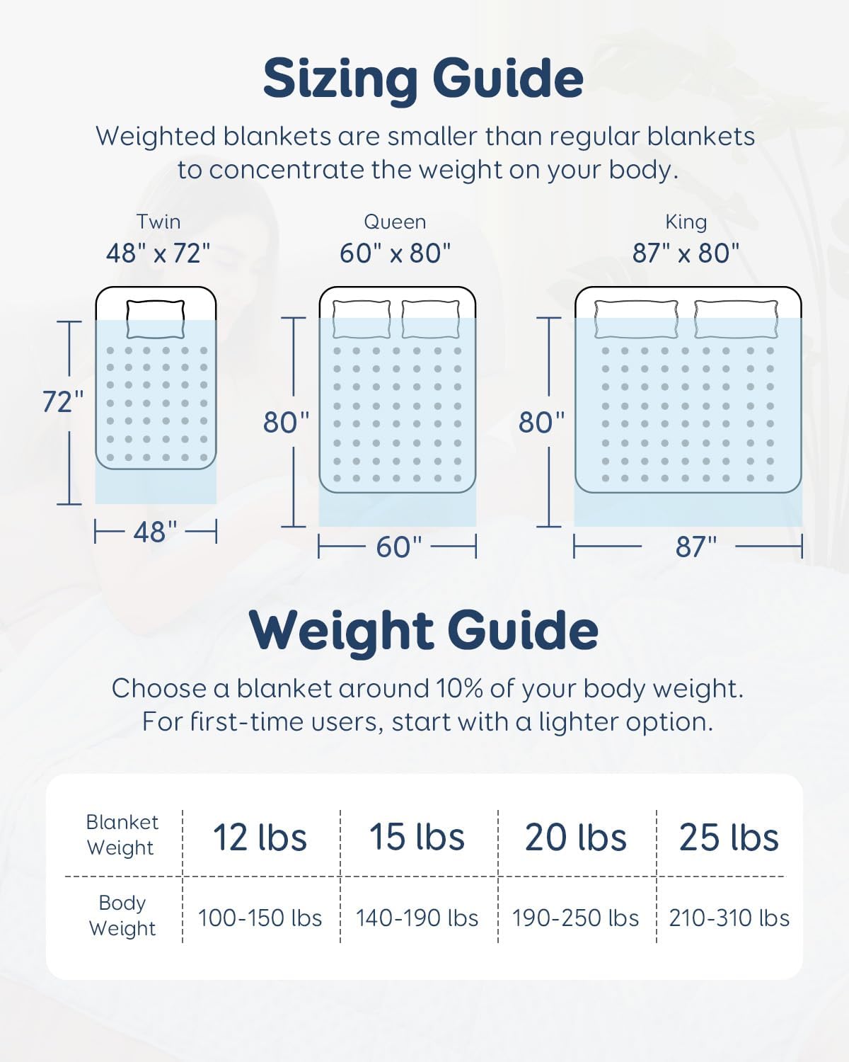 Detalle 2 de Kivik 15 lb Weighted Blanket, 60" x 80", Reversible Minky and Microfiber