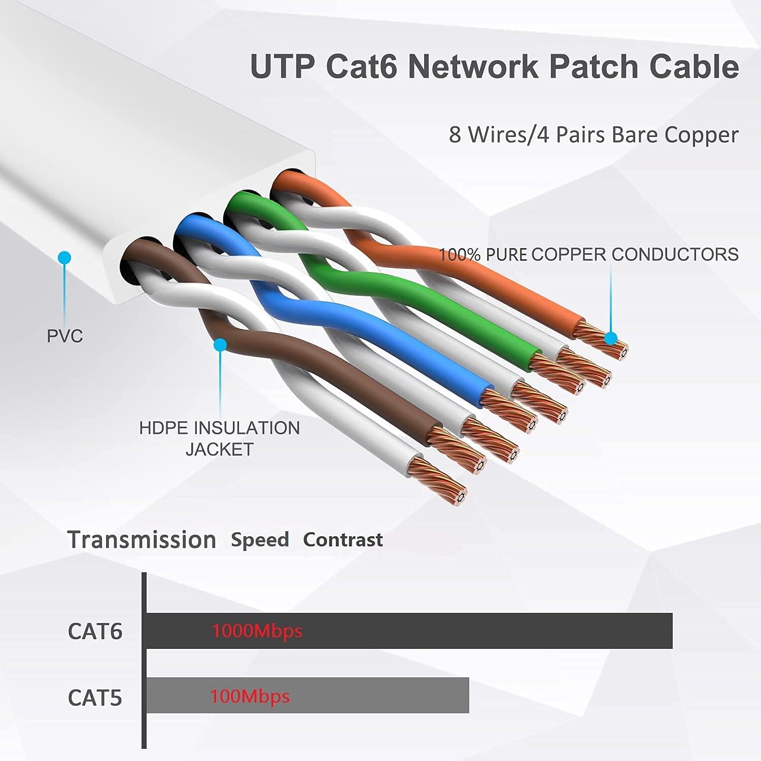 Thumbnail 2 de TBMax TBMax 20M Cat 6 Flach-Ethernetkabel (RJ45) – 20 Meter, bis zu 1 Gbit/s, weiß