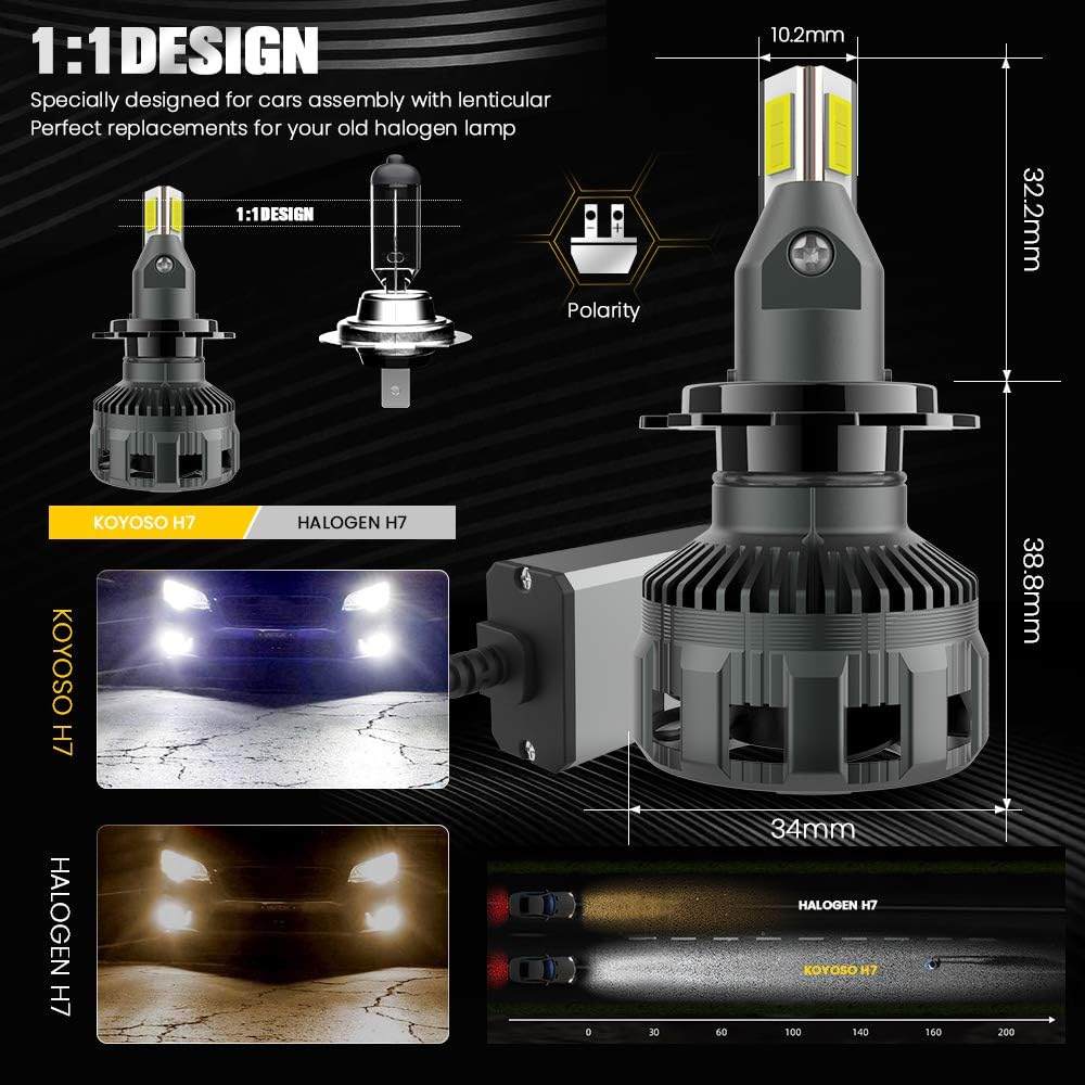 Detalle 2 de KOYOSO H7 LED 90W 16000LM per fari auto