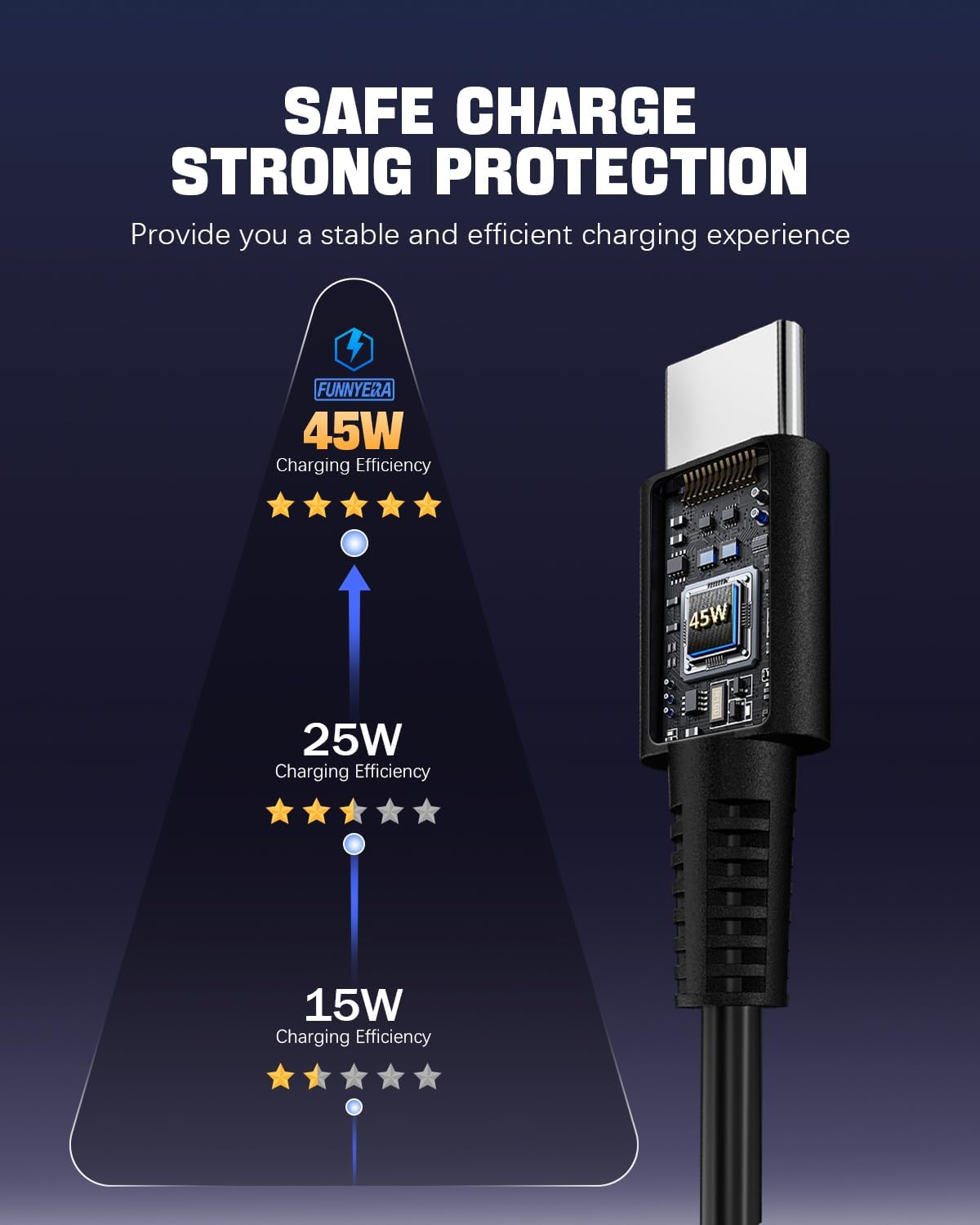 Detalle 2 de 45W USB-C Charger