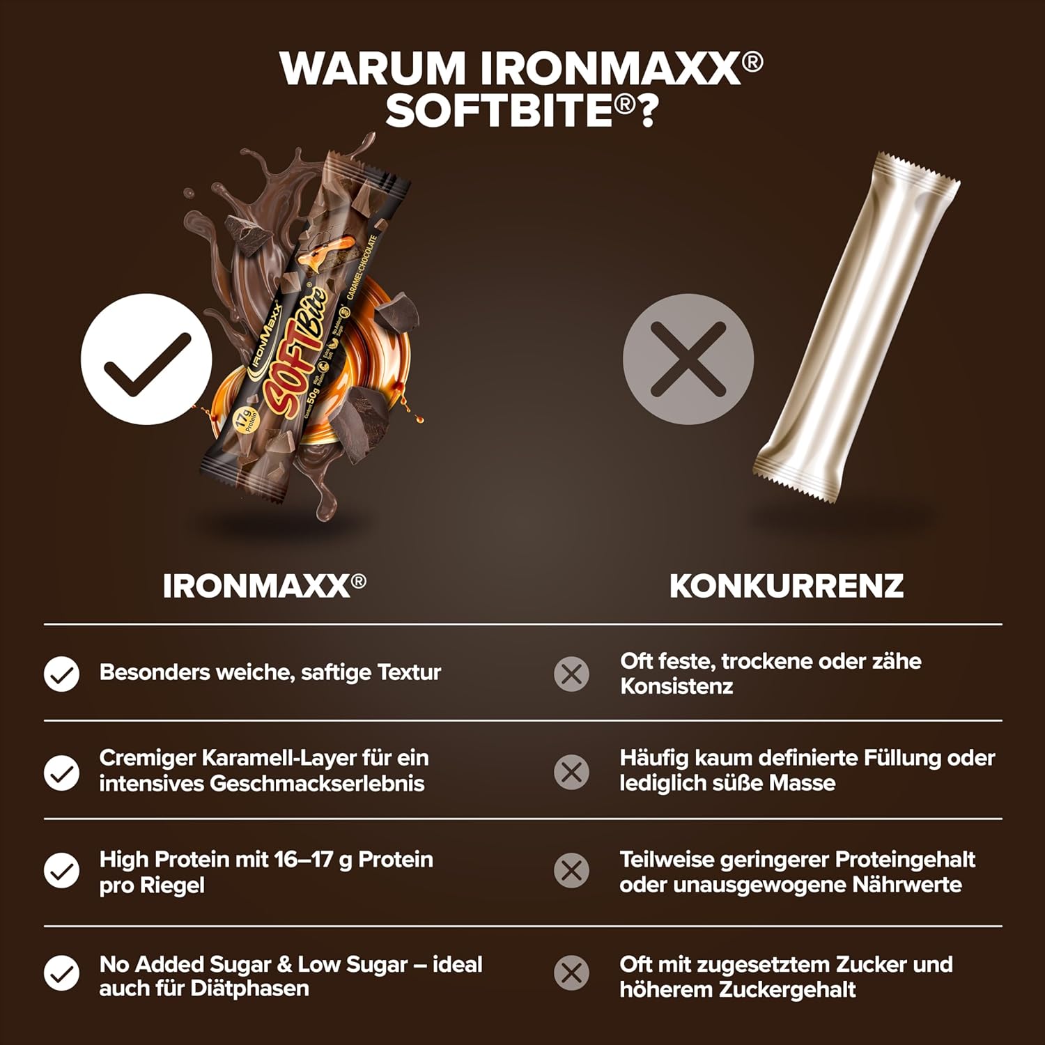 Thumbnail 3 de IronMaxx SoftBite Proteinriegel Chocolate Caramel – 12 x 50 g, extra weiche Textur, hoher Proteingehalt & Ballaststoffe
