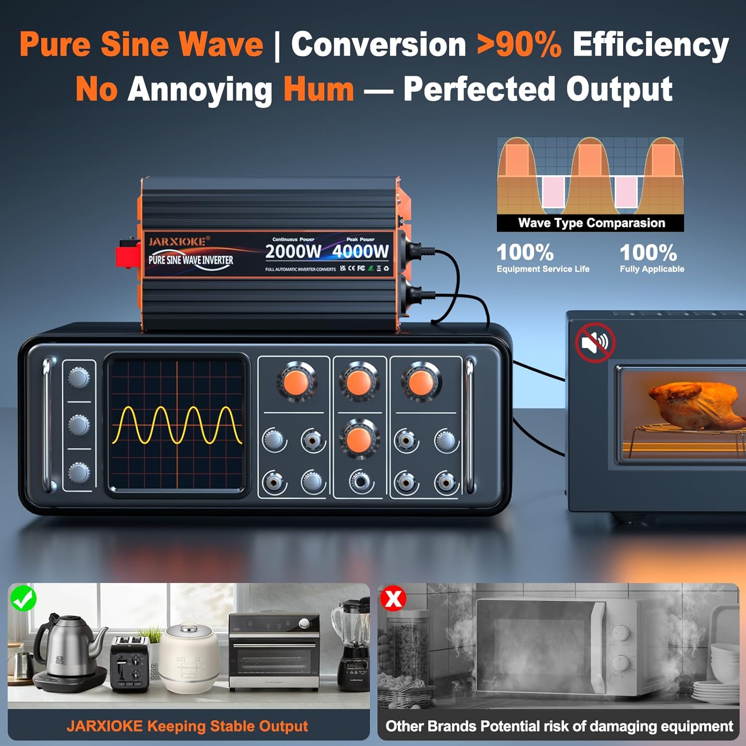 Thumbnail 4 de 12V-auf-230V Reiner Sinus Wechselrichter 2000W mit 2× EU-Steckdose, USB‑C (30W) und LCD-Fernbedienung